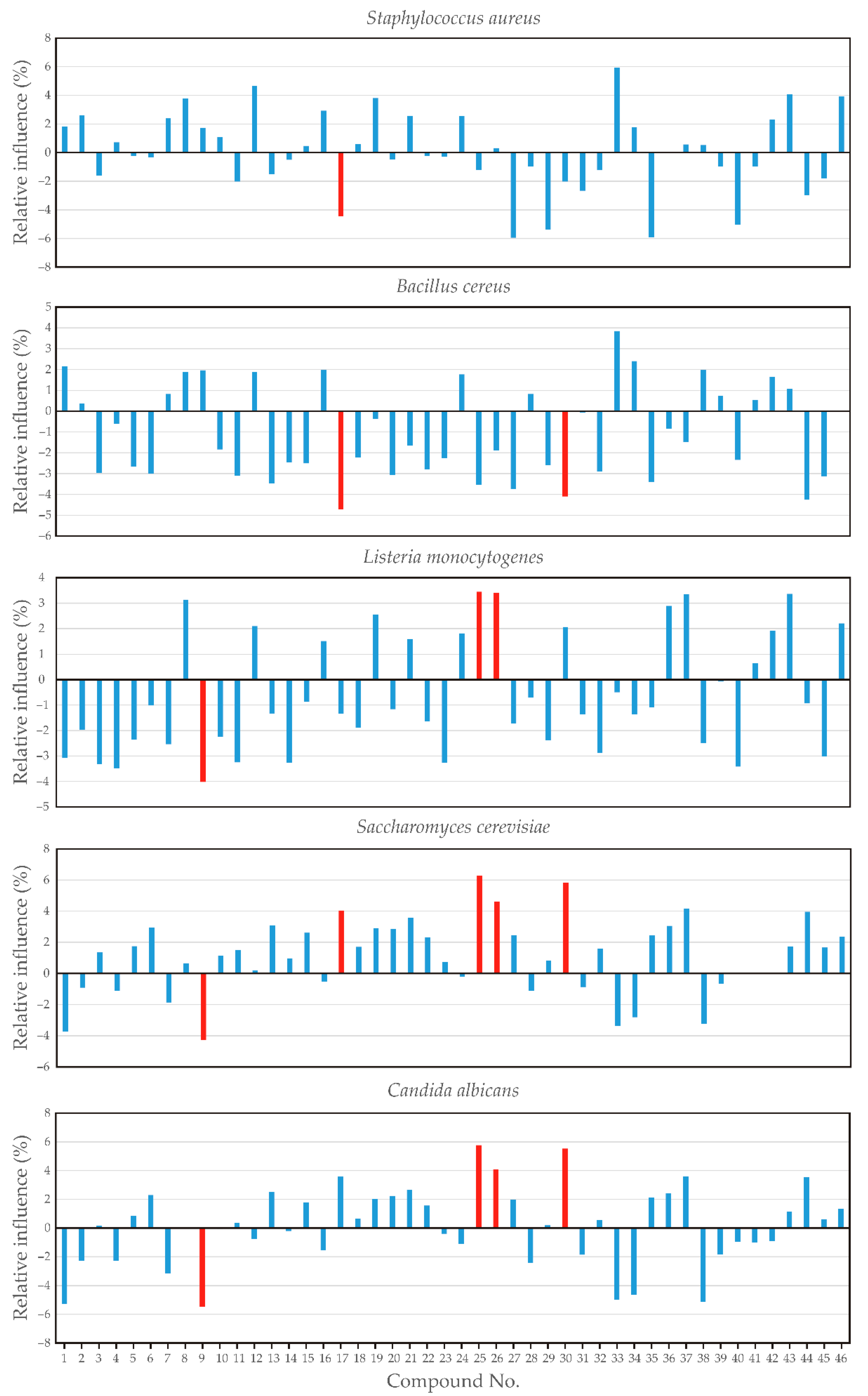 Antibiotics 13 00499 g007 Antibiotics 13 00499 g007