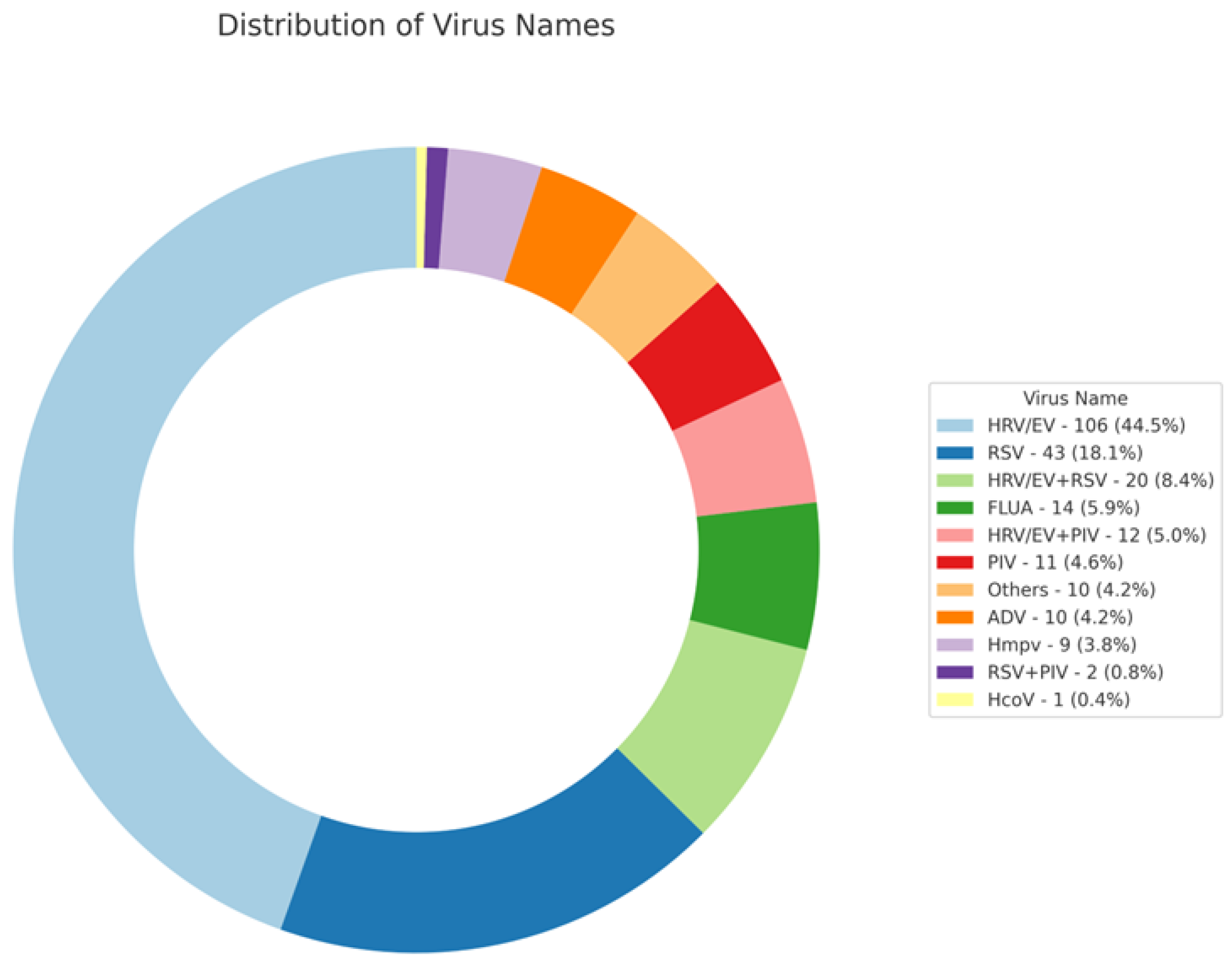 Antibiotics 13 00518 g001