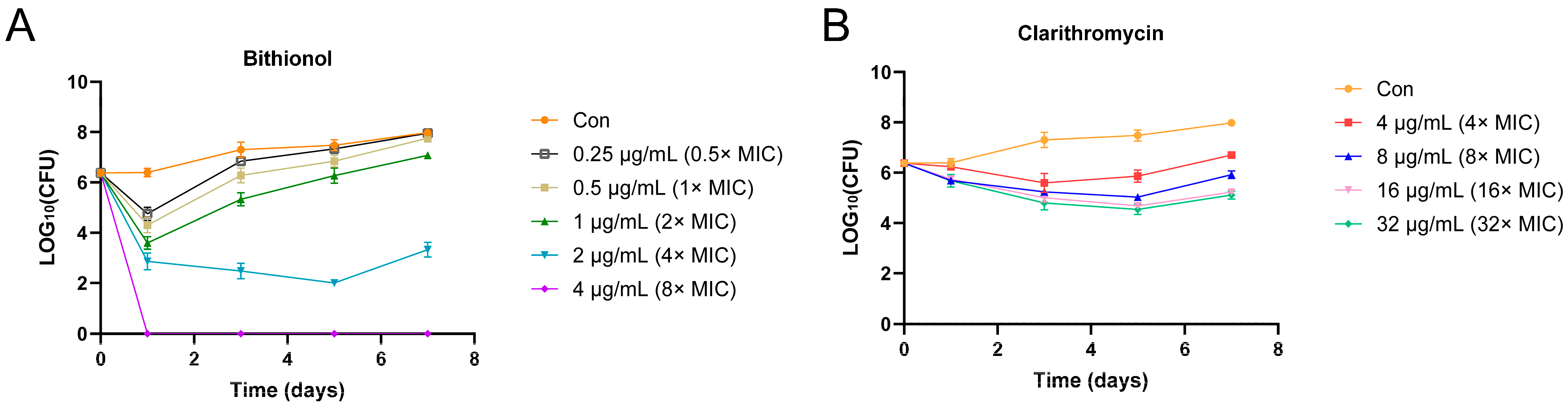 Antibiotics 13 00529 g001