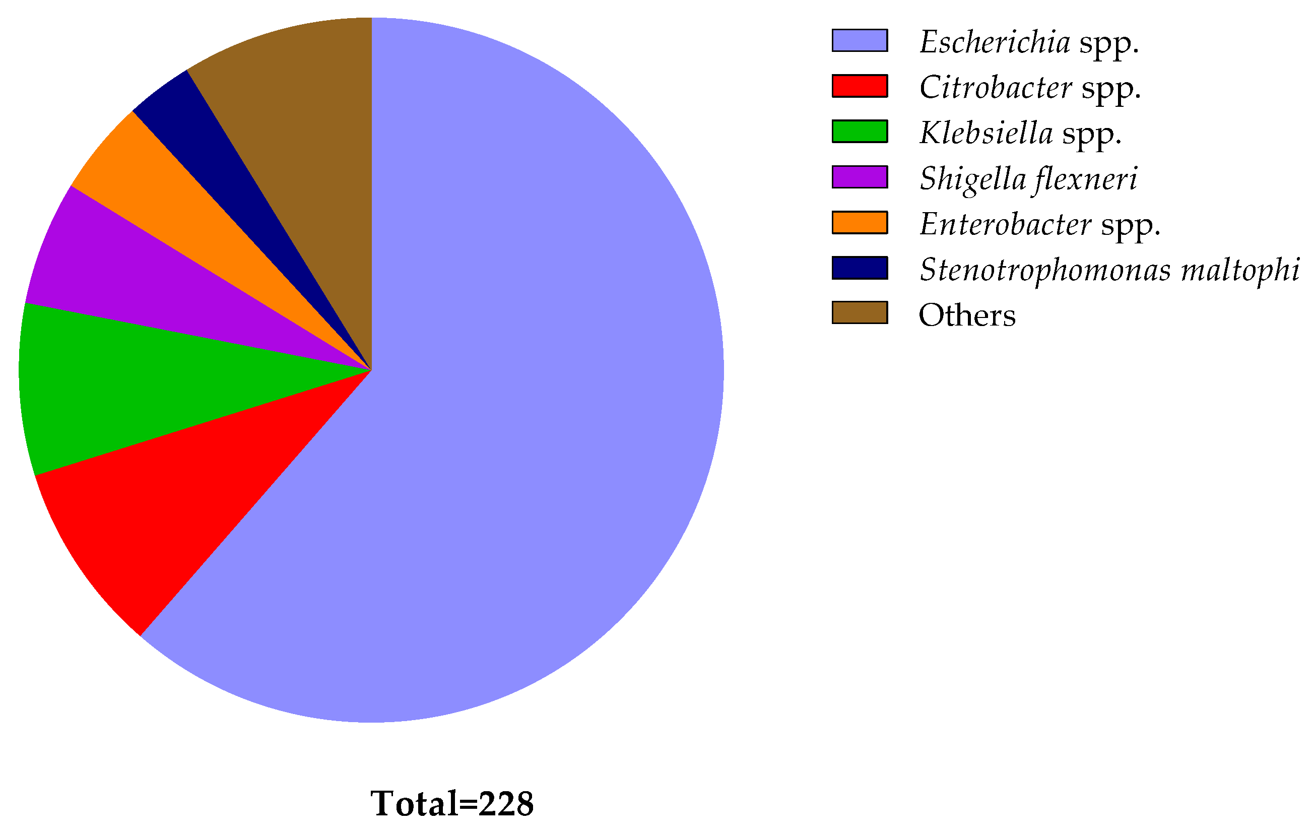 Antibiotics 13 00534 g003