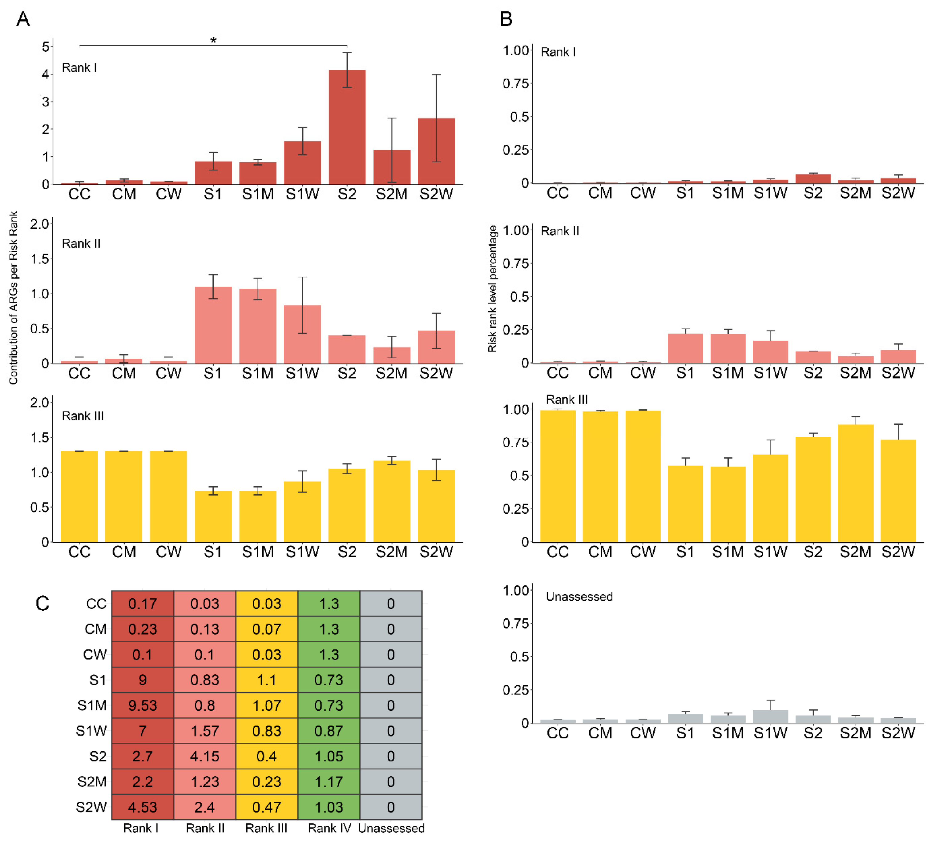 Antibiotics 13 00539 g007