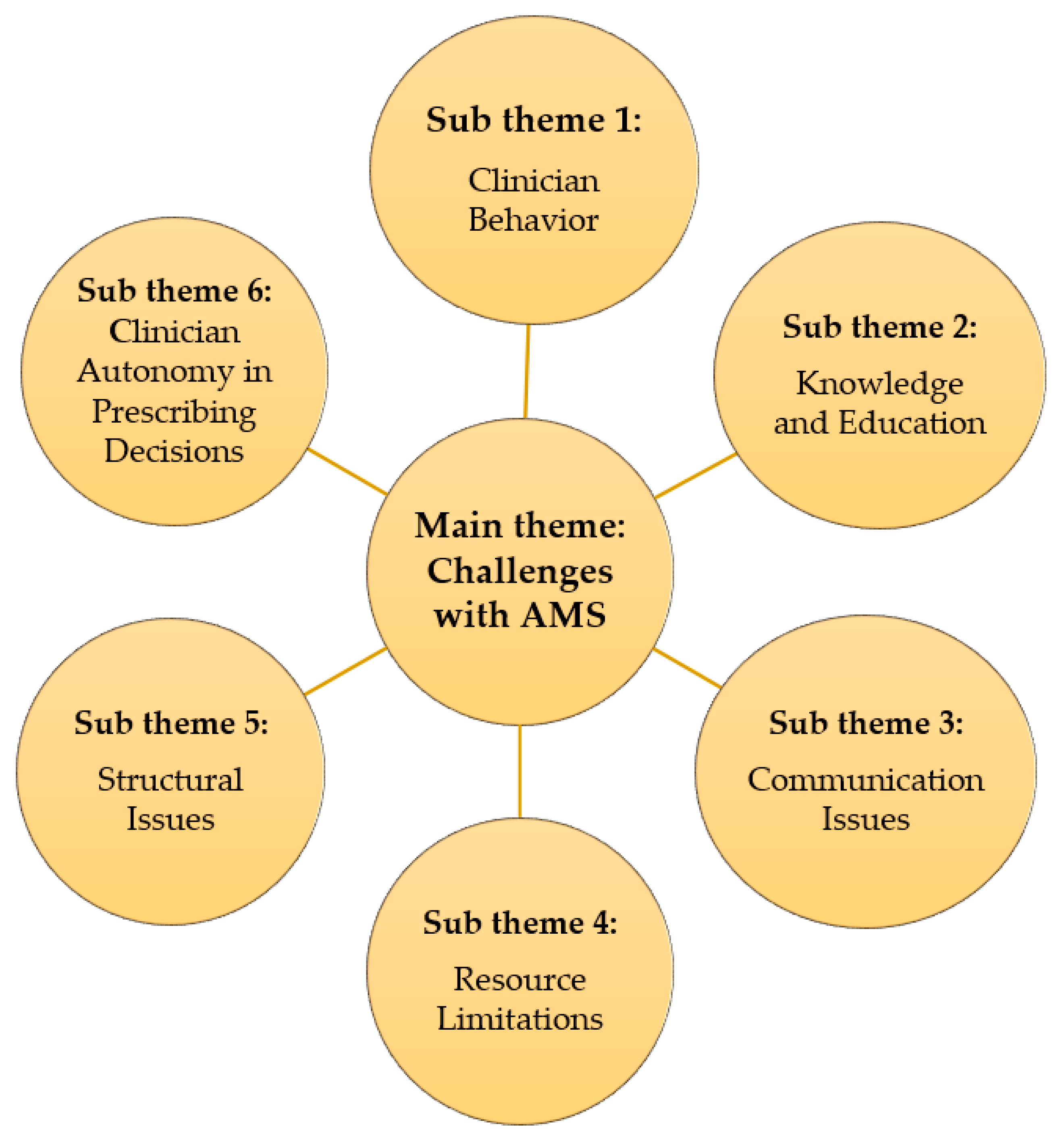 Antibiotics 13 00548 g001