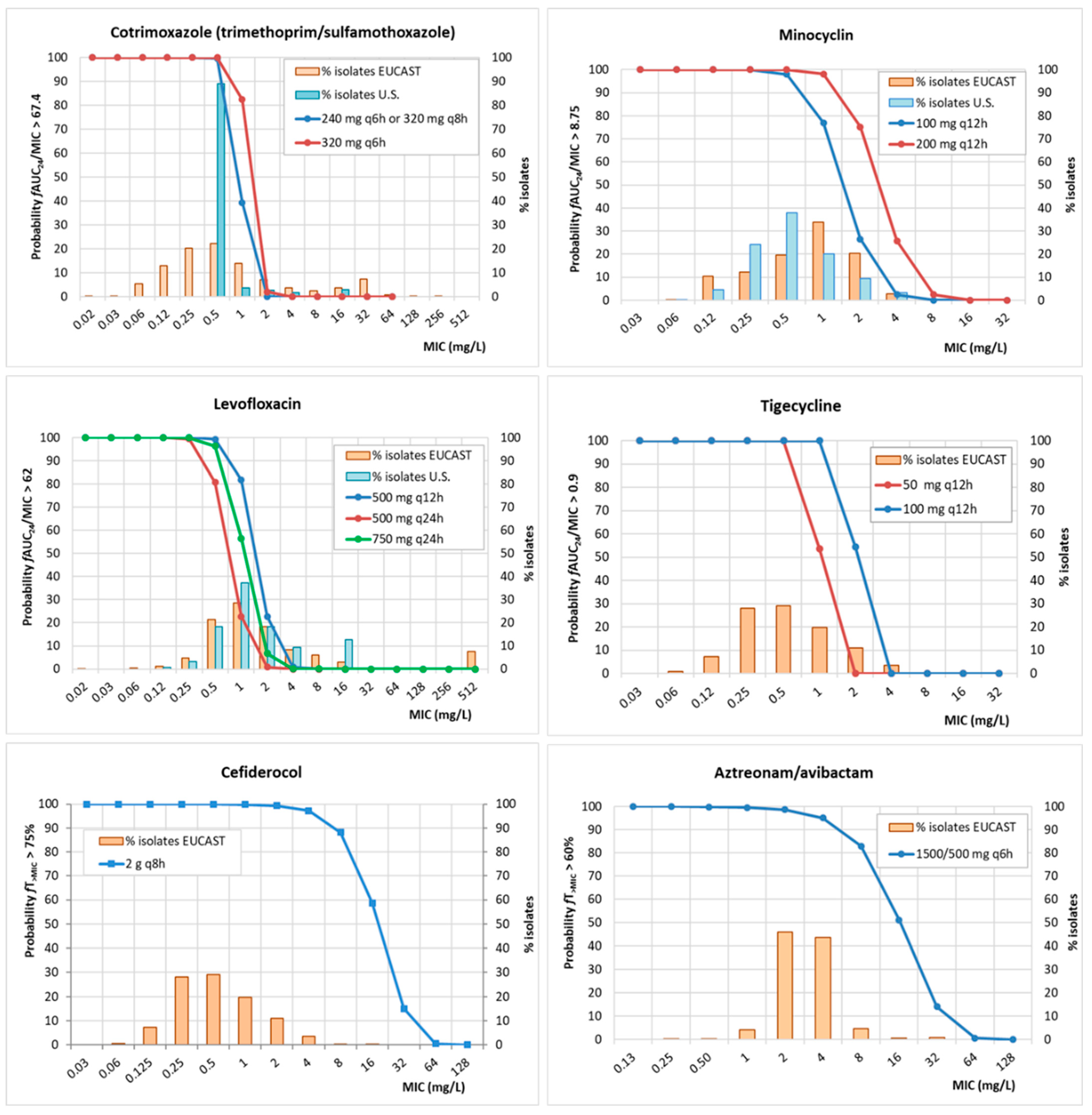 Antibiotics 13 00553 g001