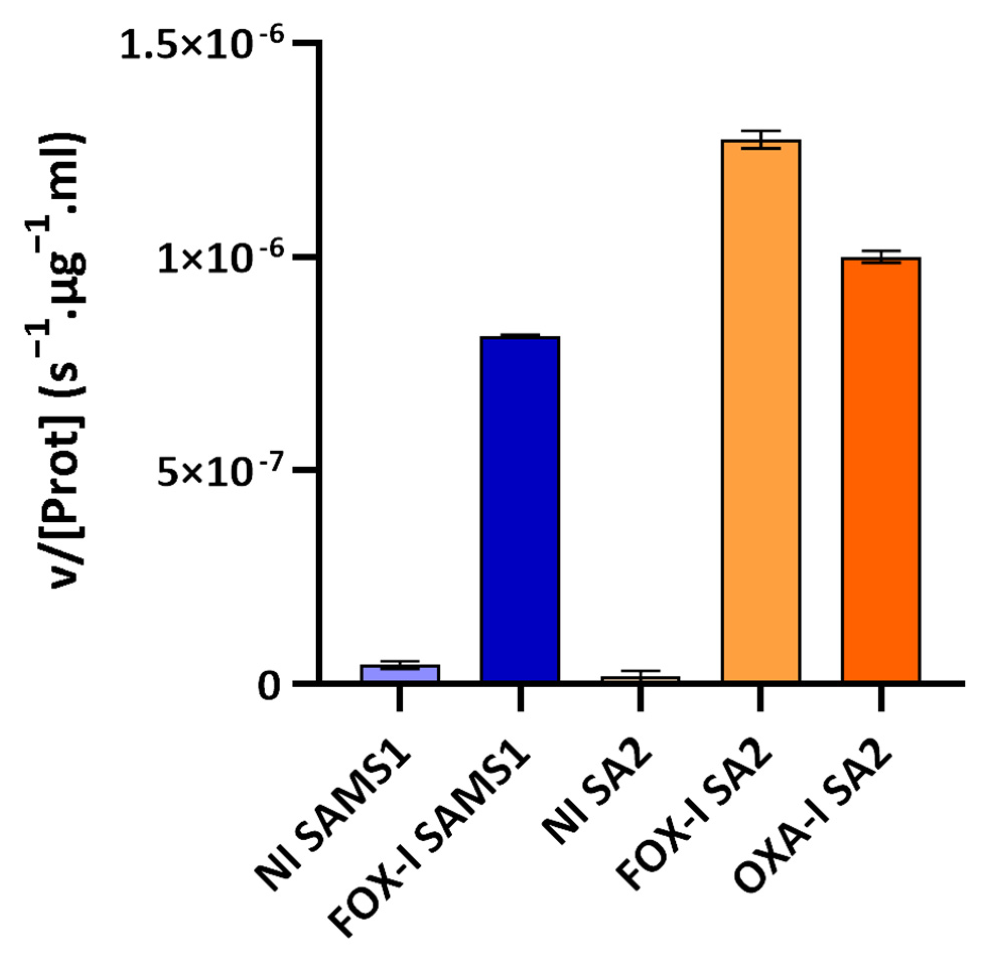 Antibiotics 13 00554 g005