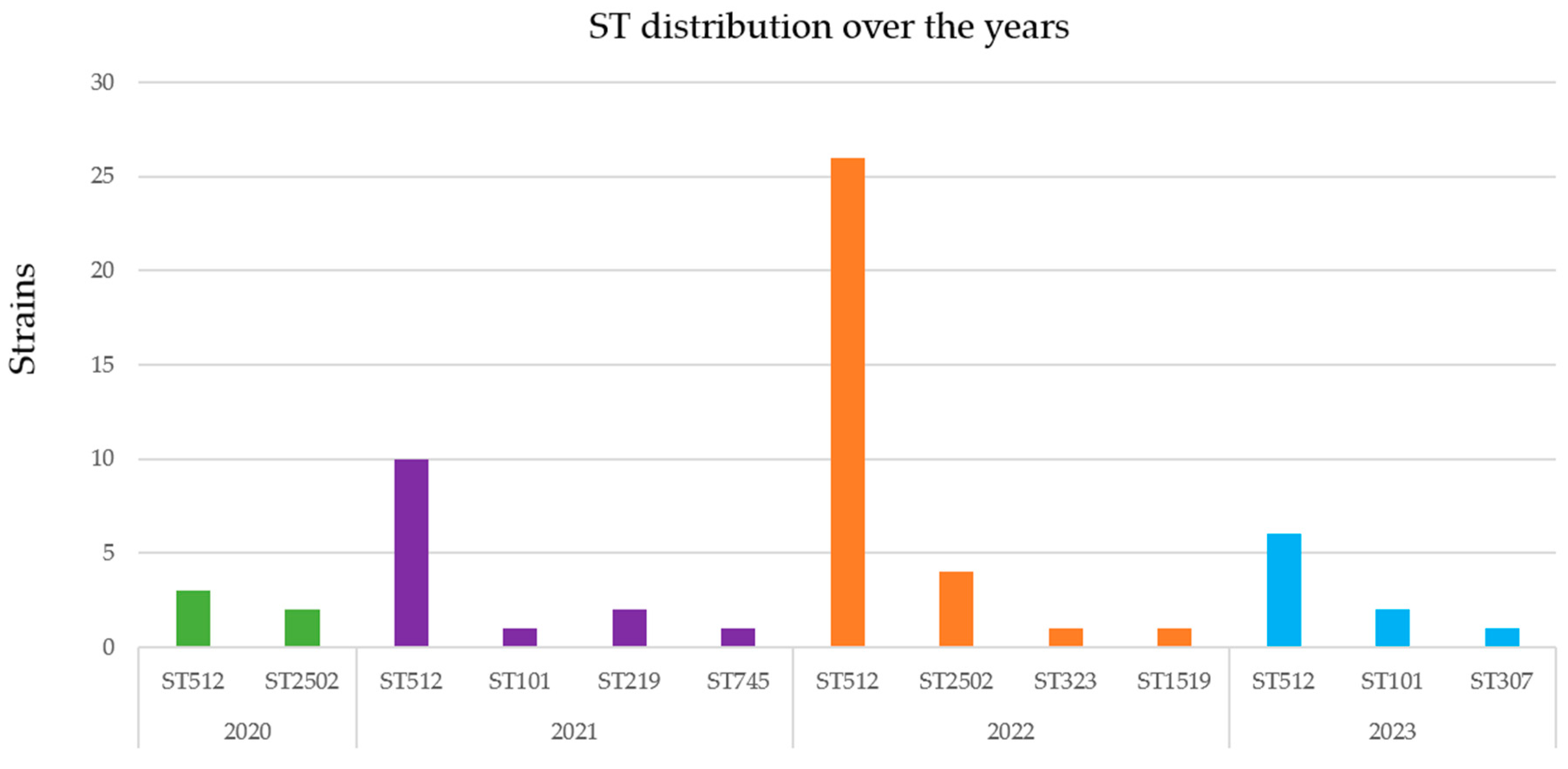 Antibiotics 13 00561 g002