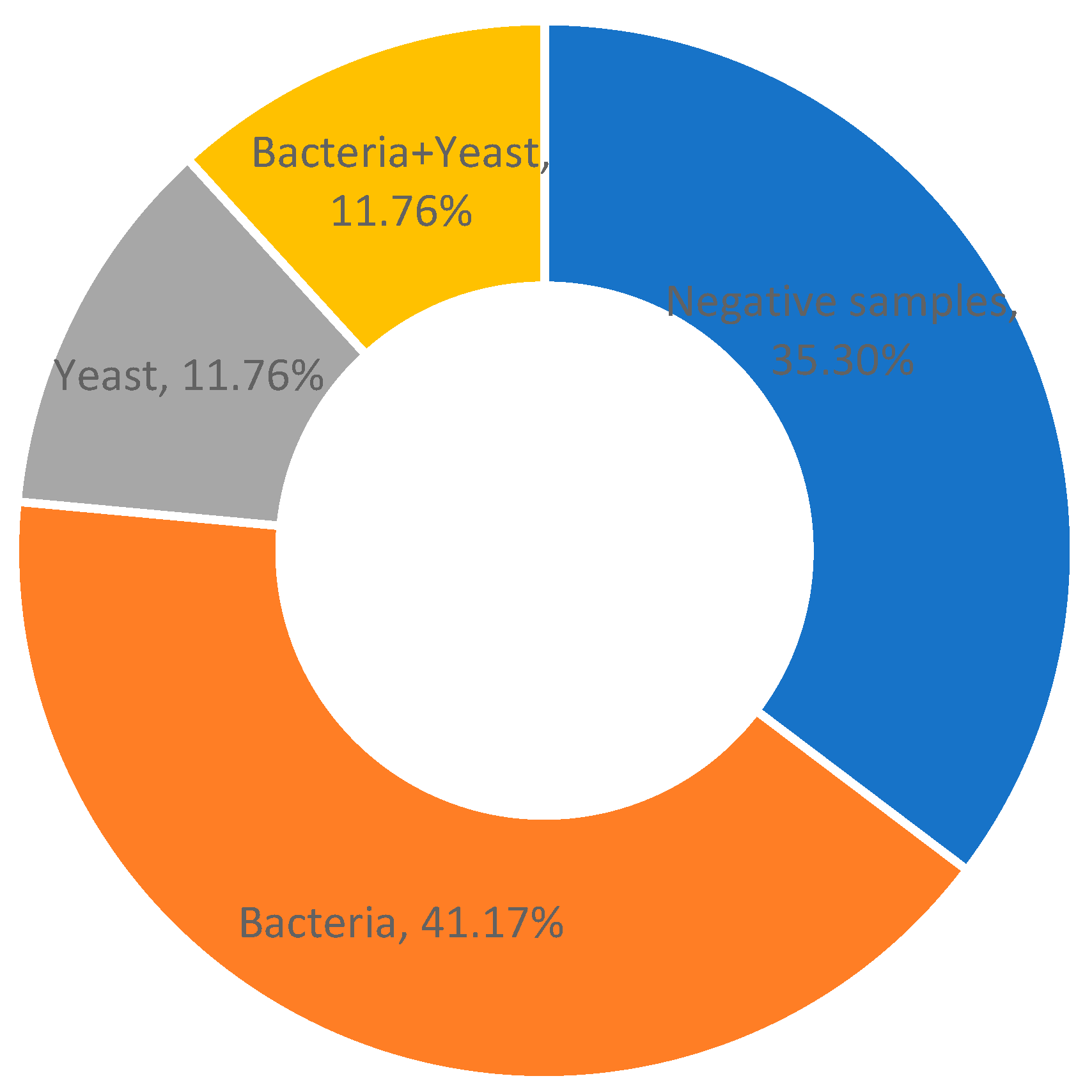 Antibiotics 13 00575 g001 Antibiotics 13 00575 g001