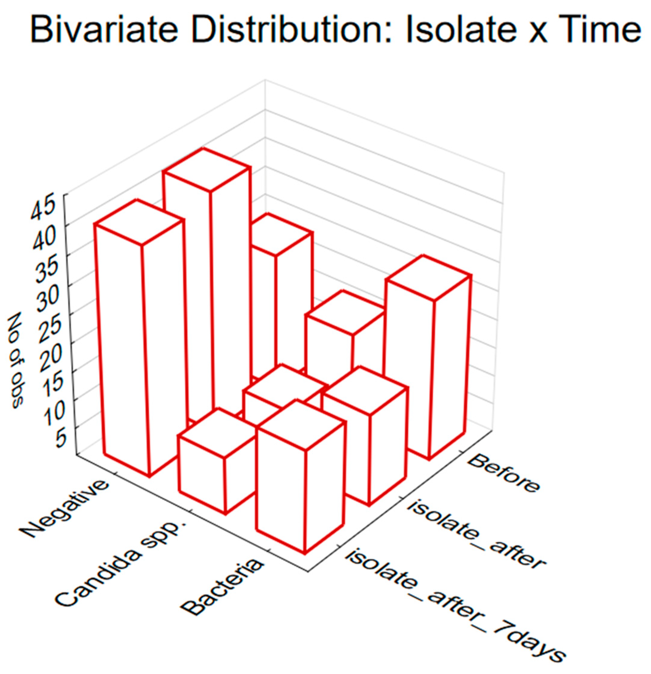 Antibiotics 13 00575 g003 Antibiotics 13 00575 g003
