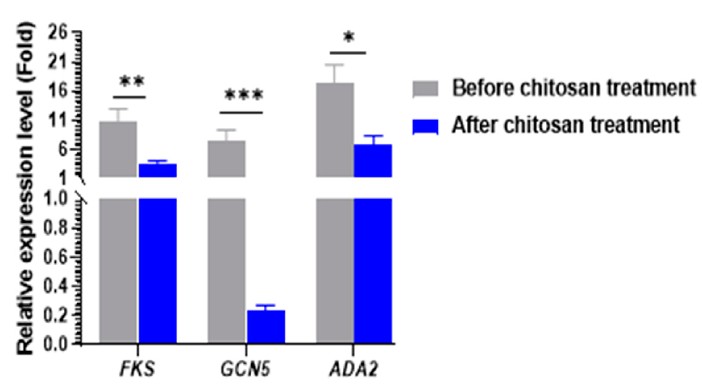 Antibiotics 13 00578 g004