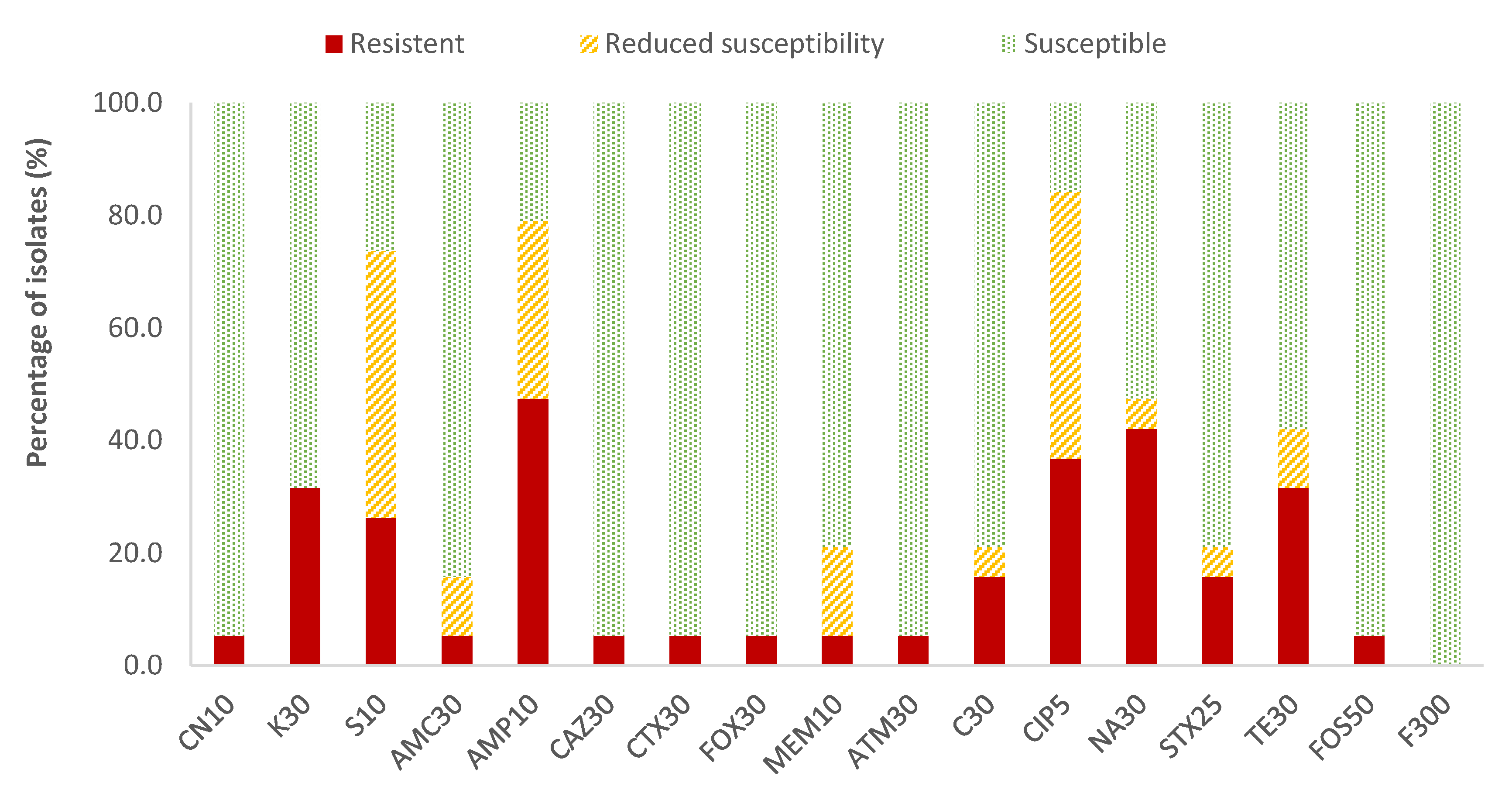 Antibiotics 13 00587 g002