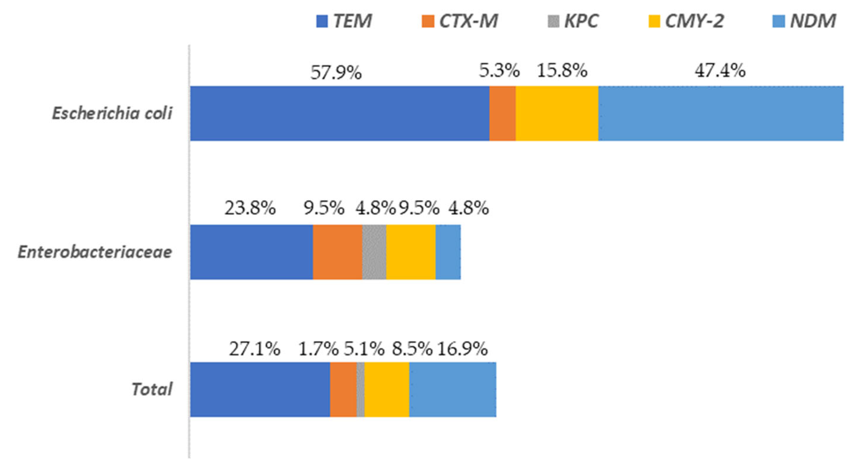Antibiotics 13 00587 g005