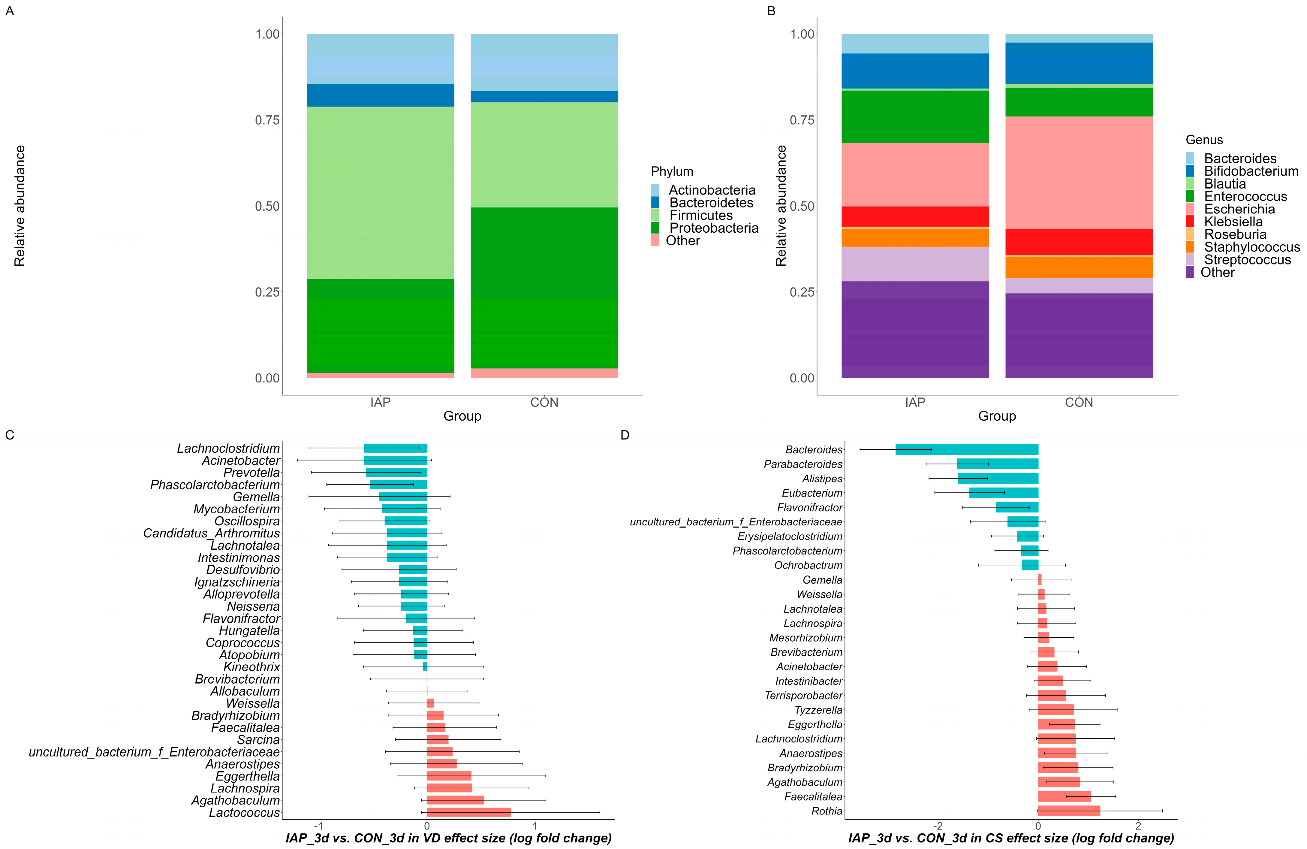 Antibiotics 13 00602 g001