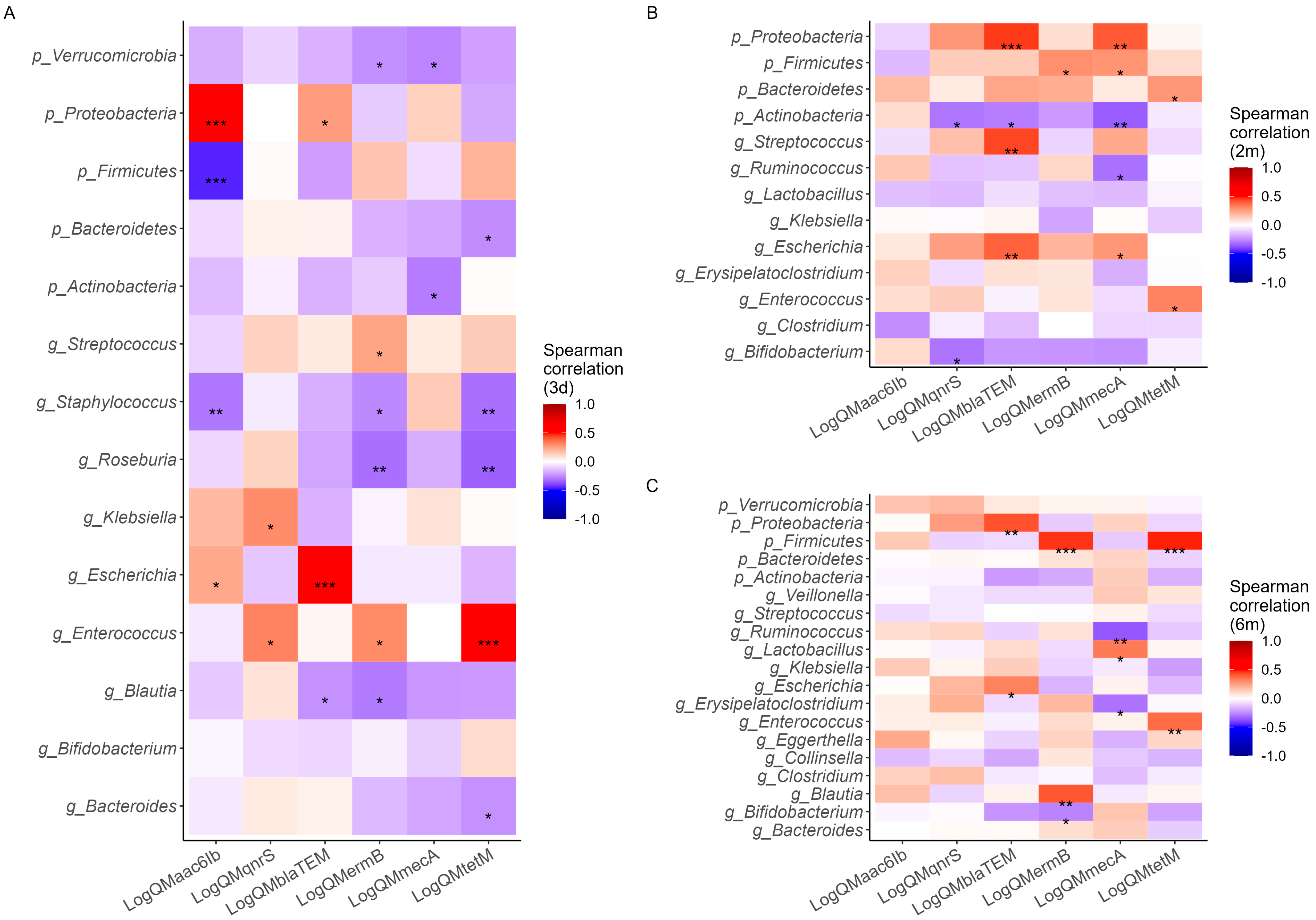 Antibiotics 13 00602 g003