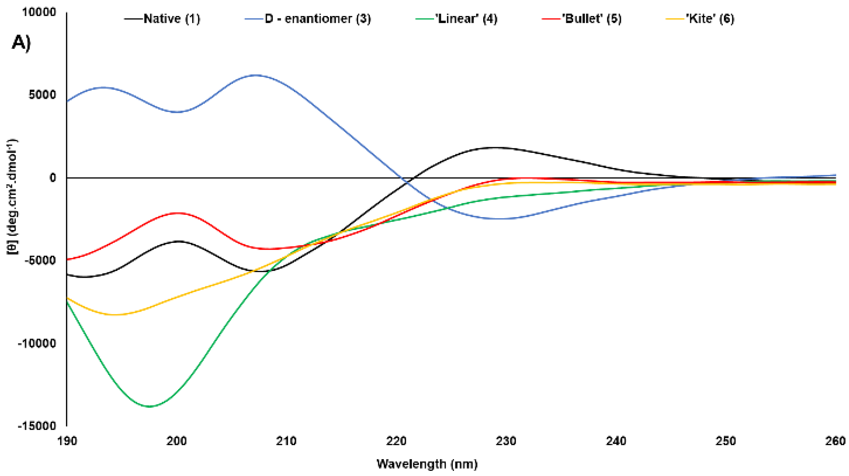 Antibiotics 13 00615 g004a Antibiotics 13 00615 g004a