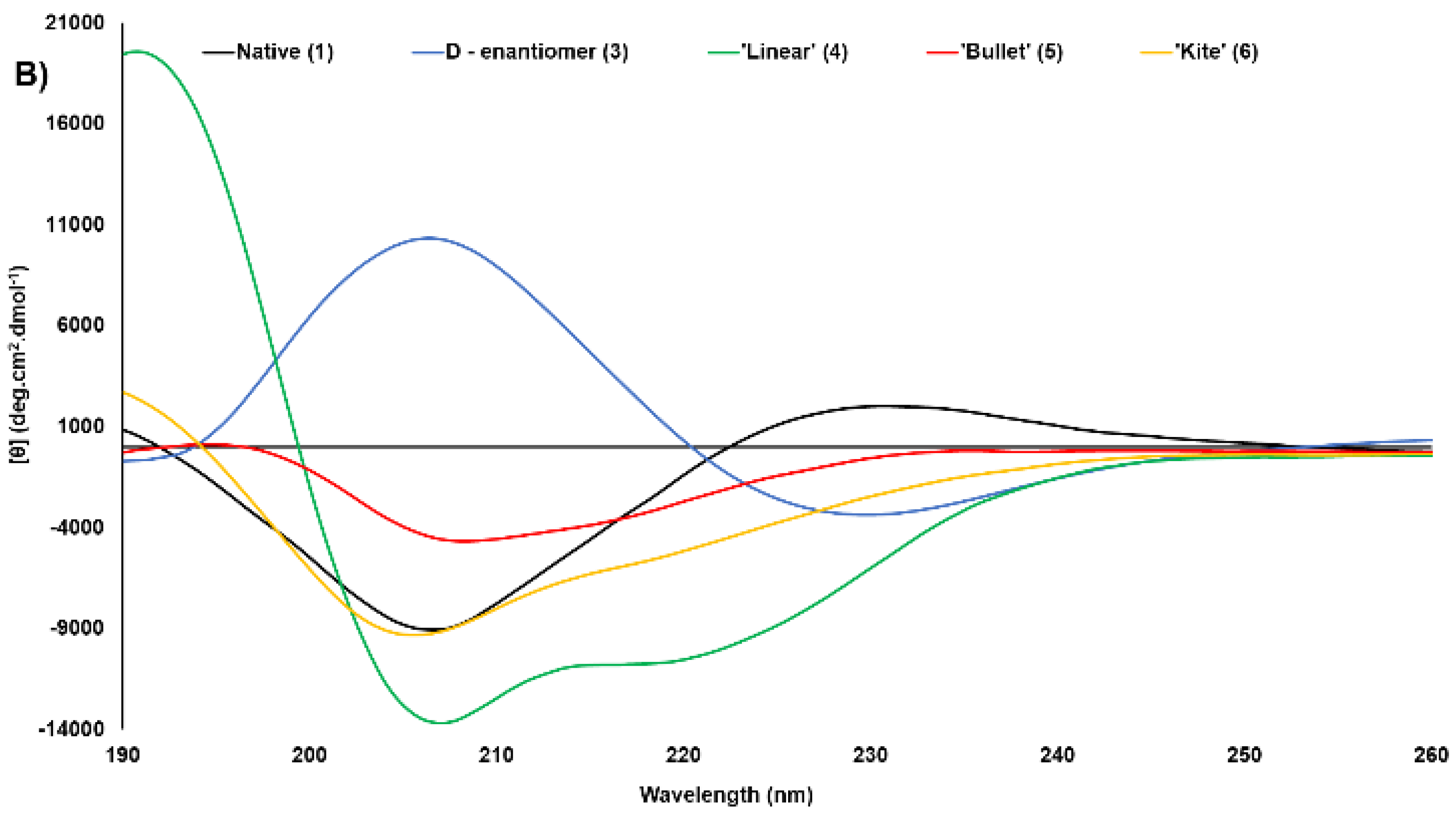 Antibiotics 13 00615 g004b Antibiotics 13 00615 g004b