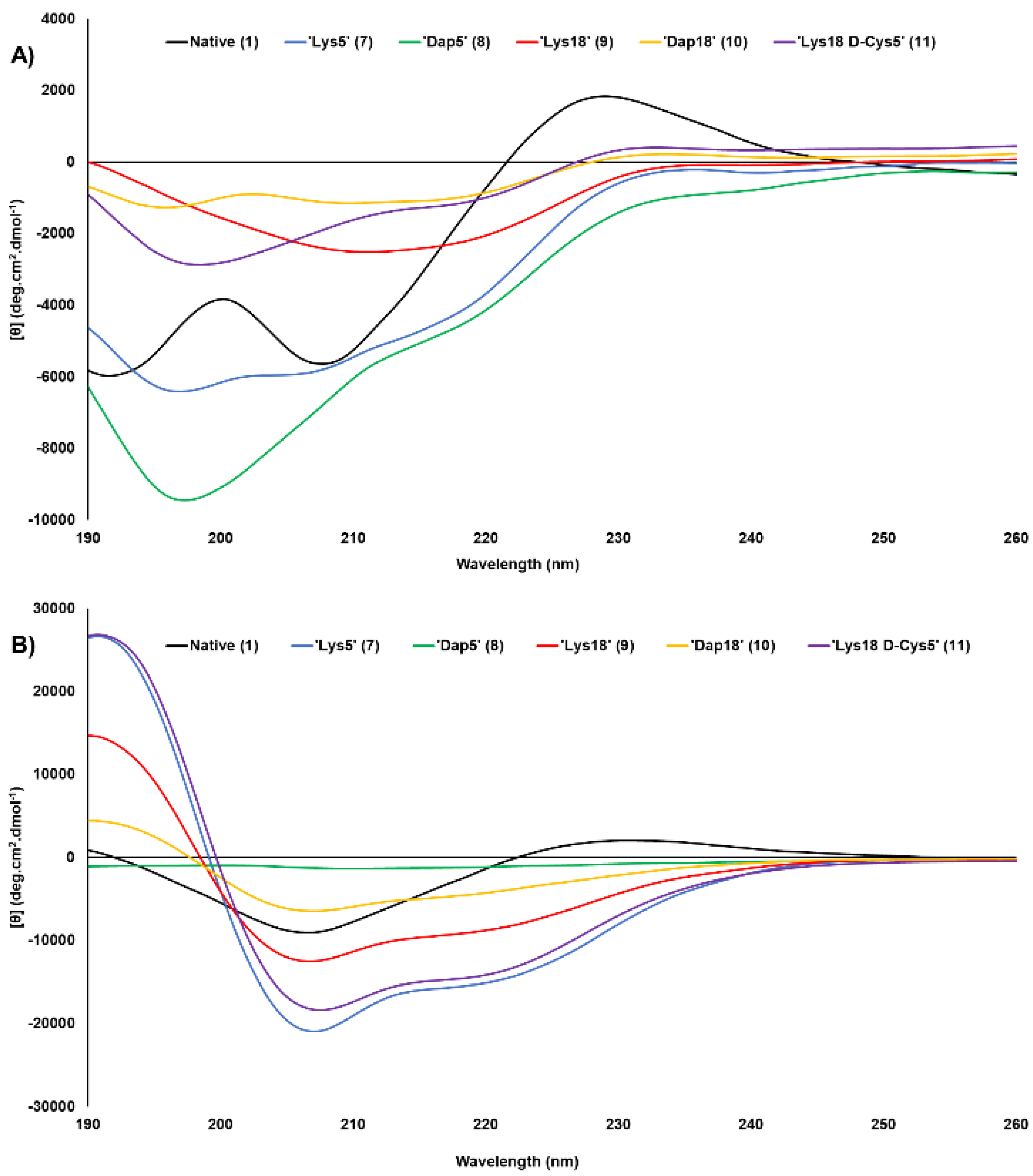 Antibiotics 13 00615 g007 Antibiotics 13 00615 g007