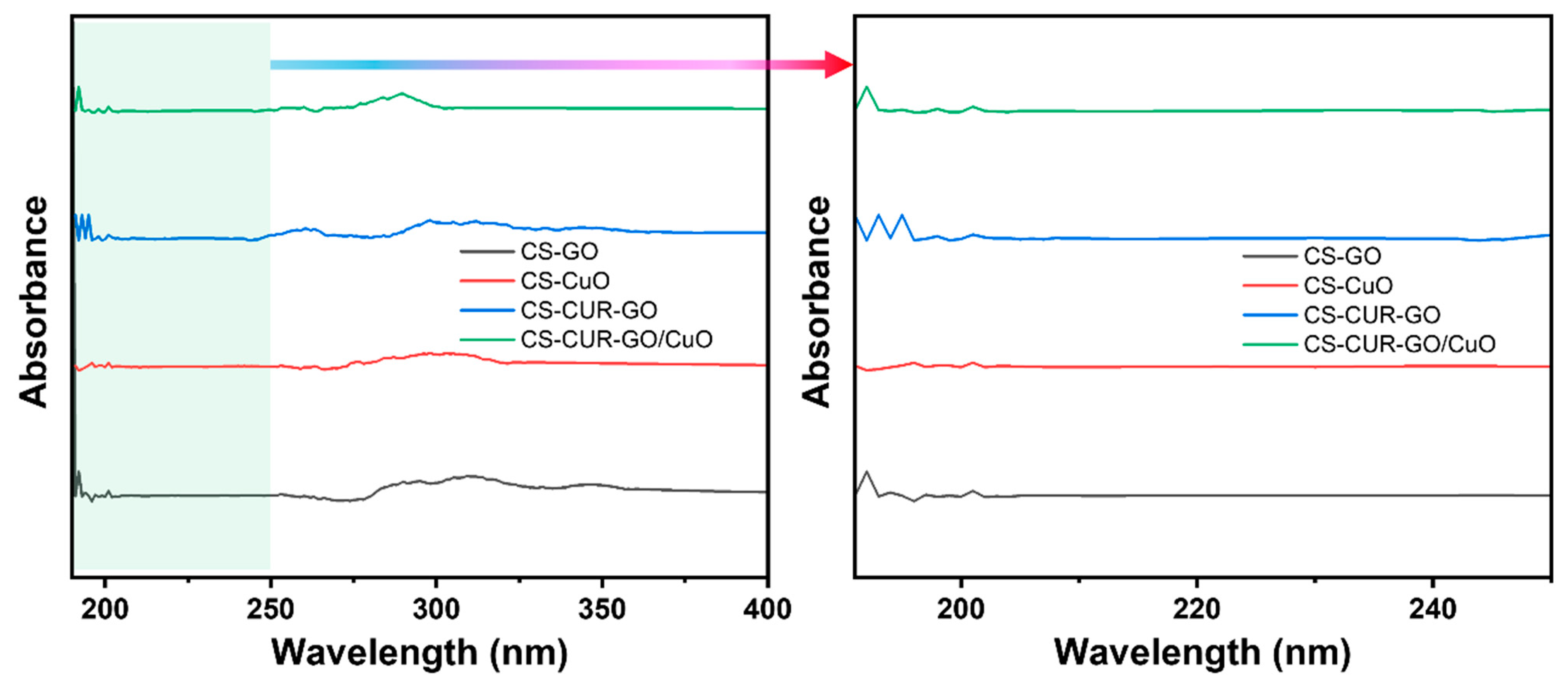 Antibiotics 13 00620 g003
