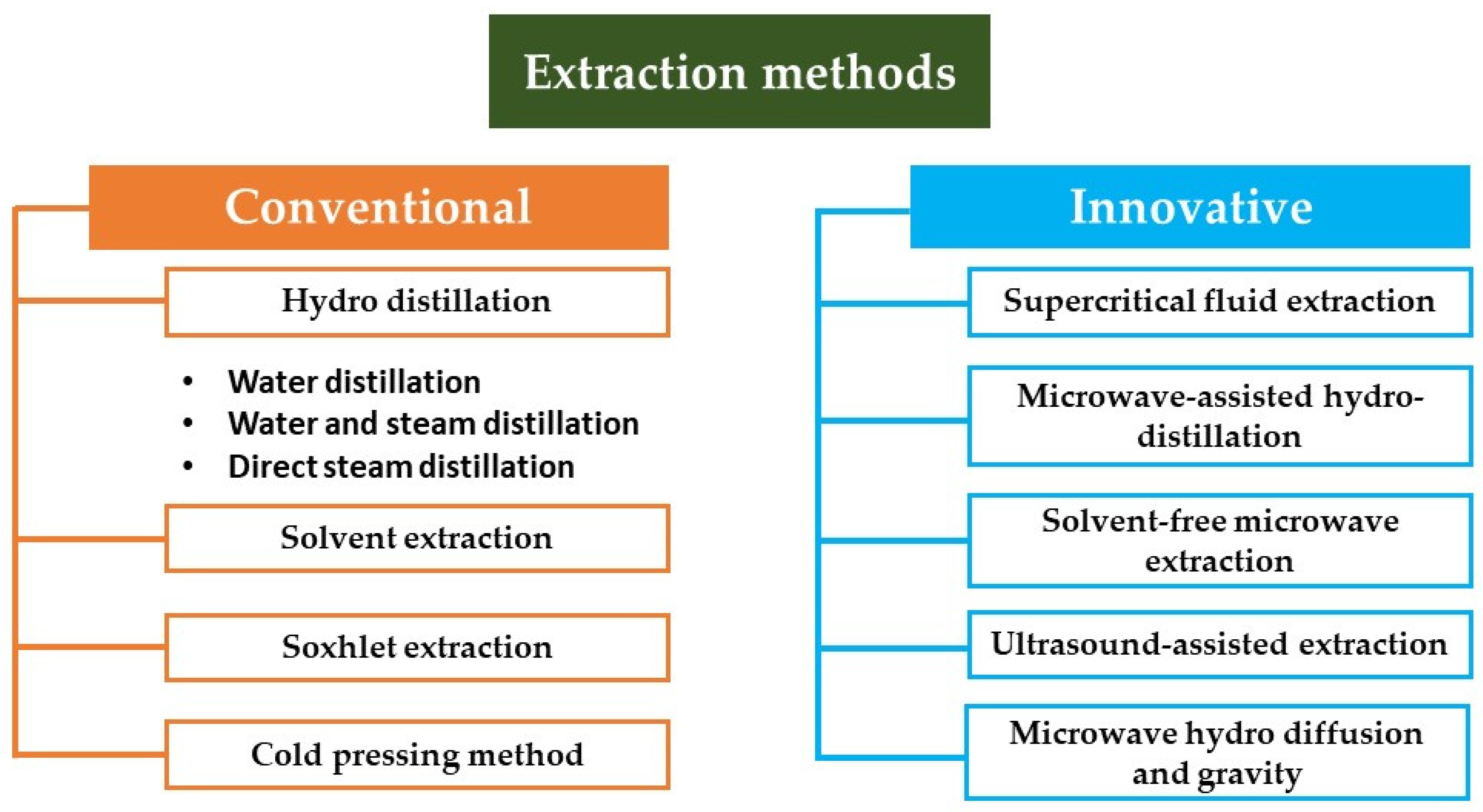 Antibiotics 13 00625 g003
