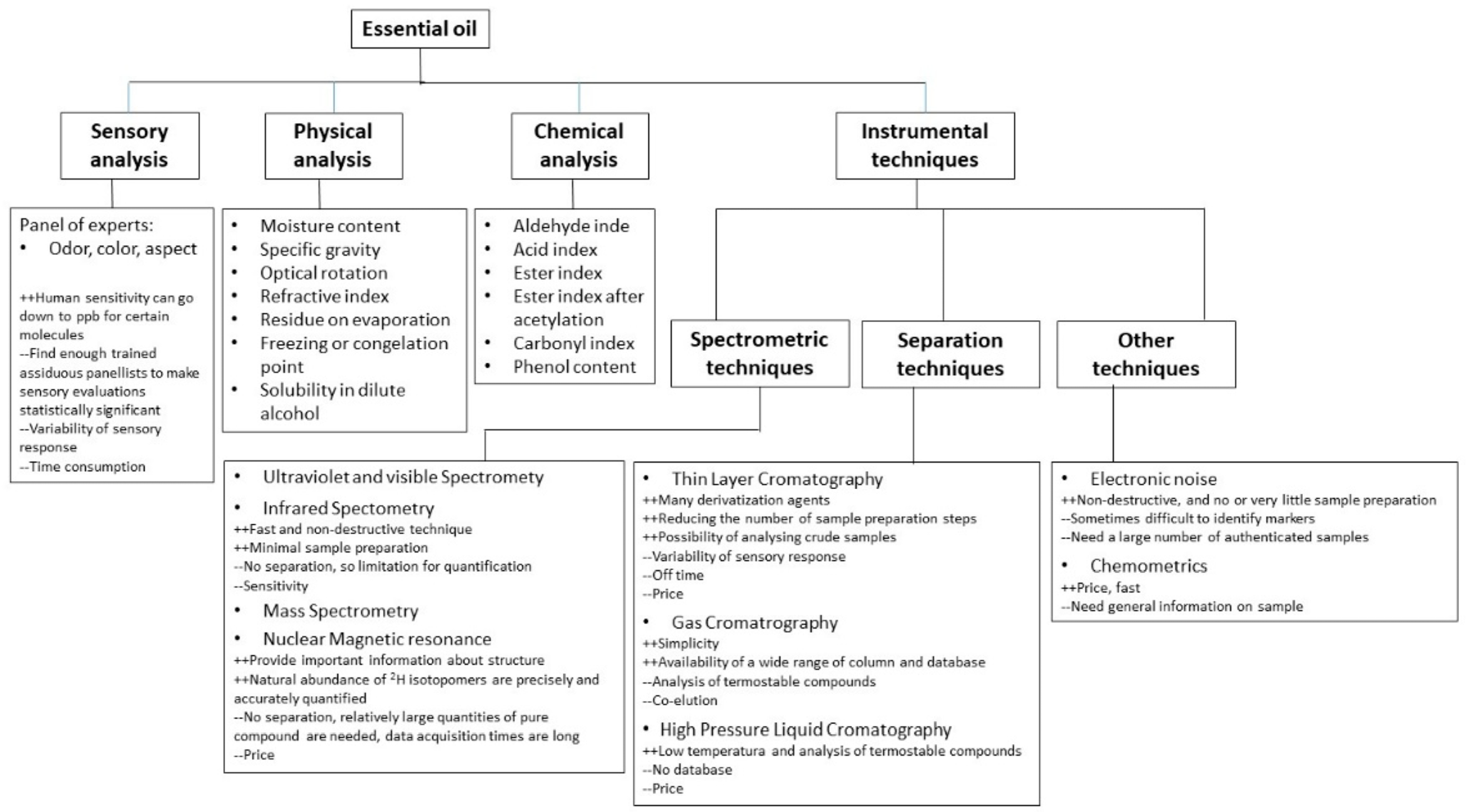 Antibiotics 13 00625 sch001