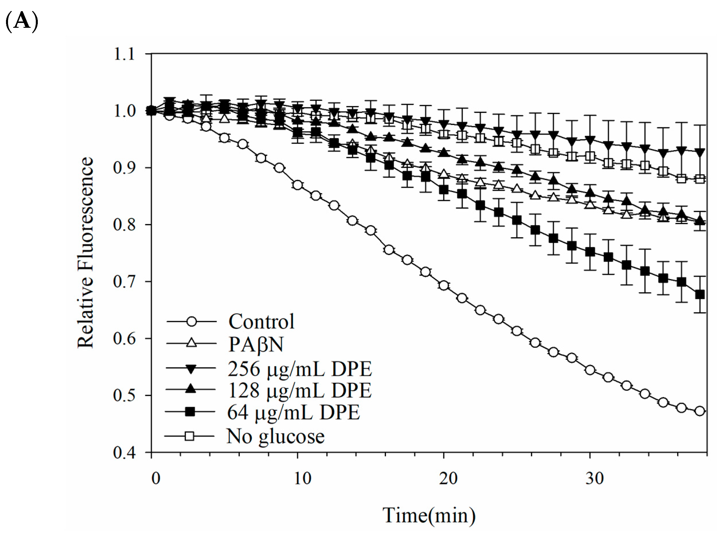 Antibiotics 13 00628 g002a