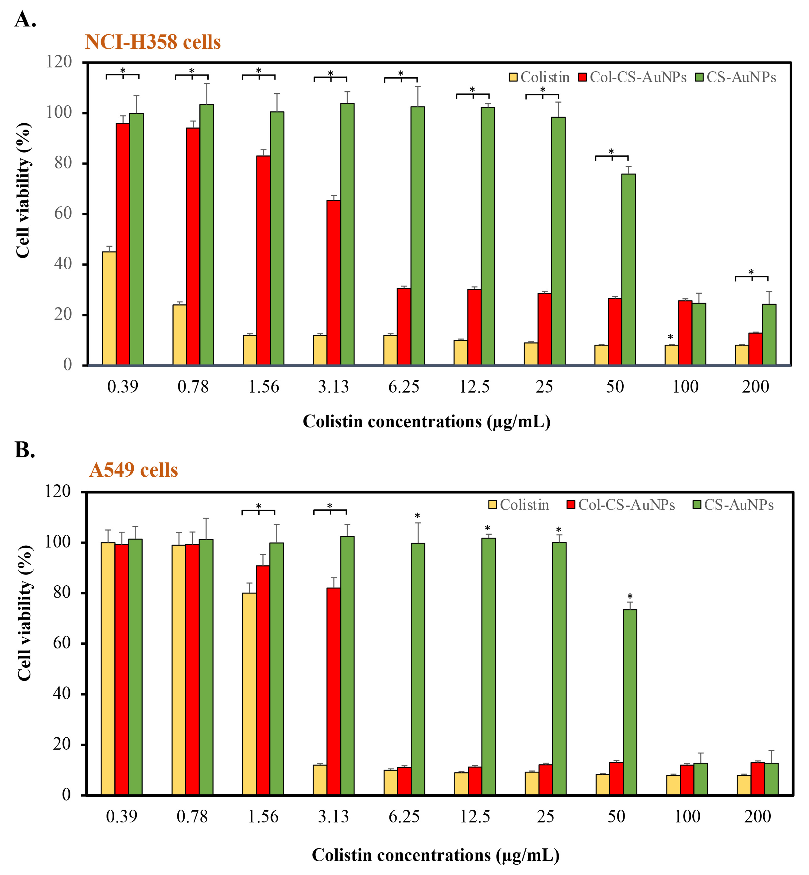 Antibiotics 13 00630 g006