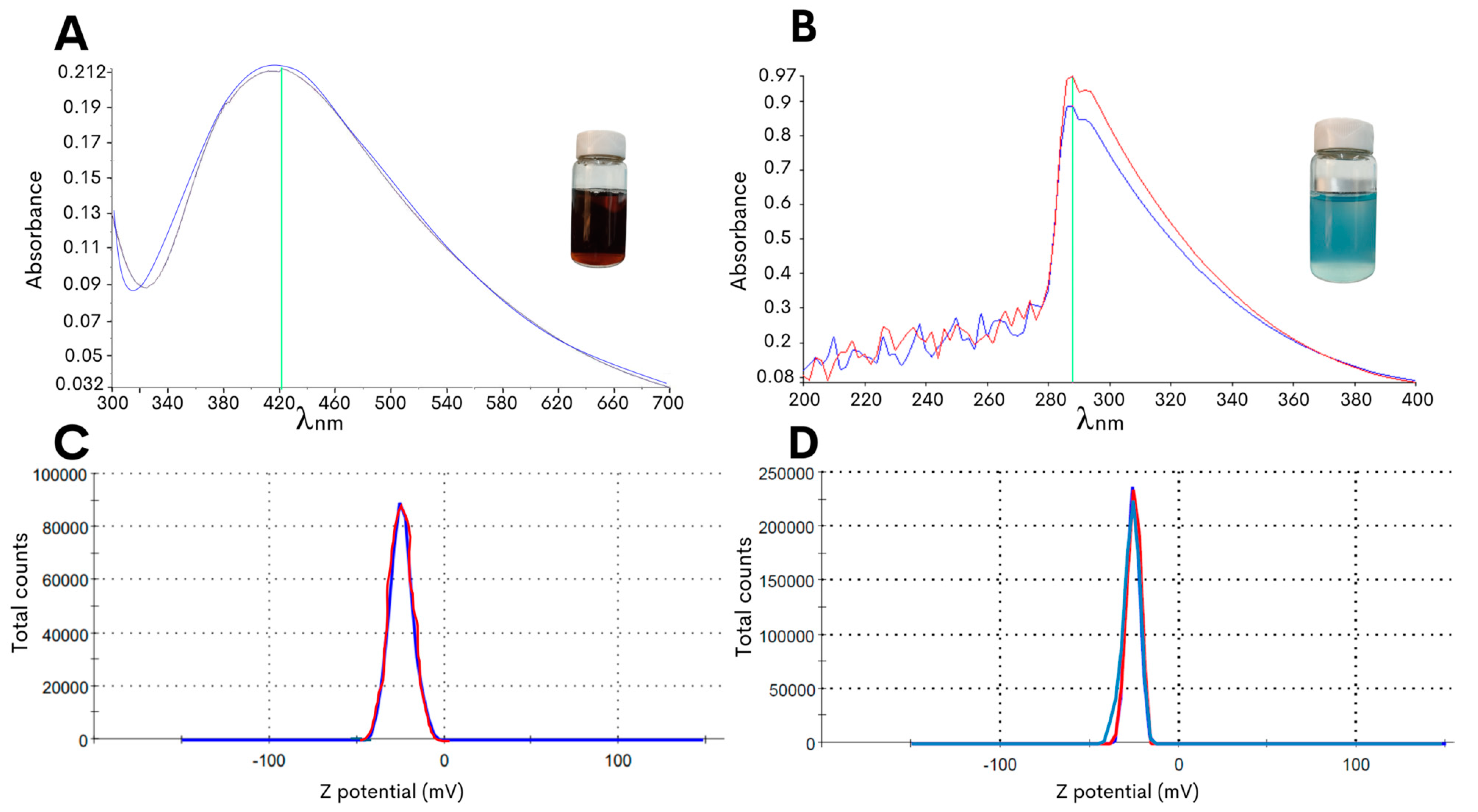 Antibiotics 13 00650 g001