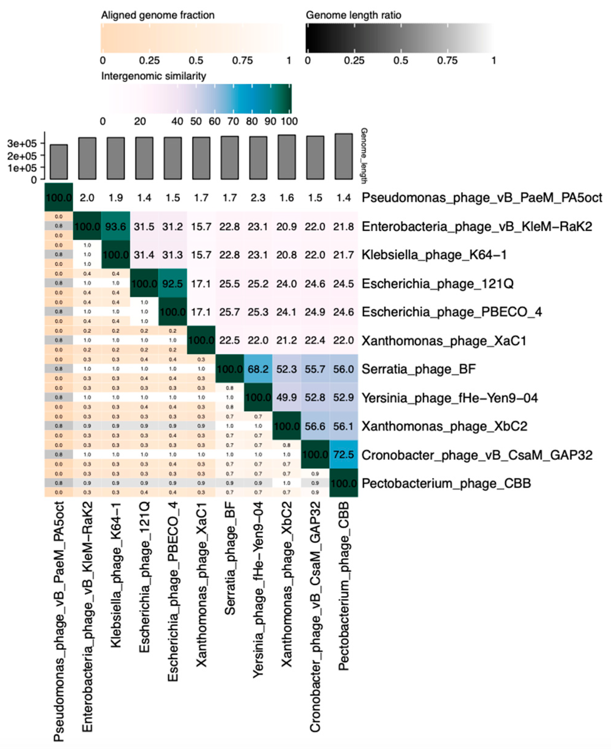 Antibiotics 13 00651 g007 Antibiotics 13 00651 g007