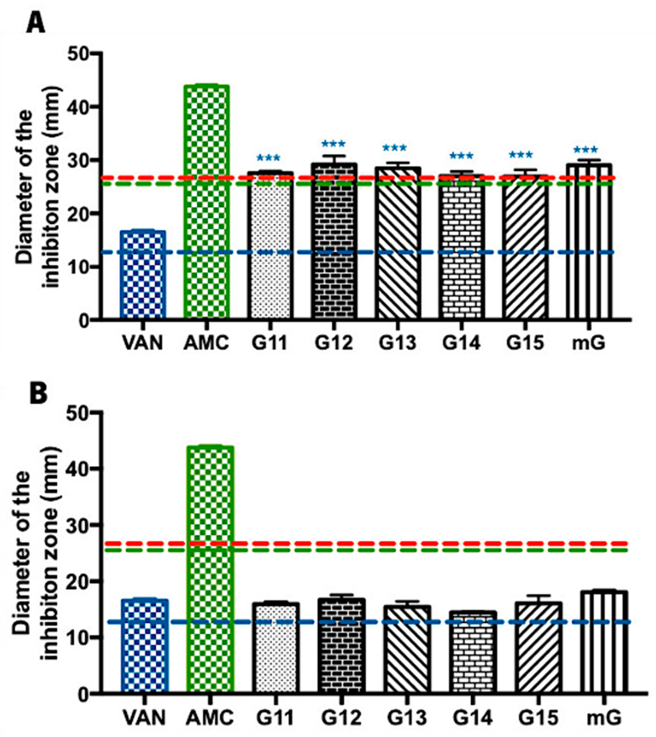 Antibiotics 13 00655 g002