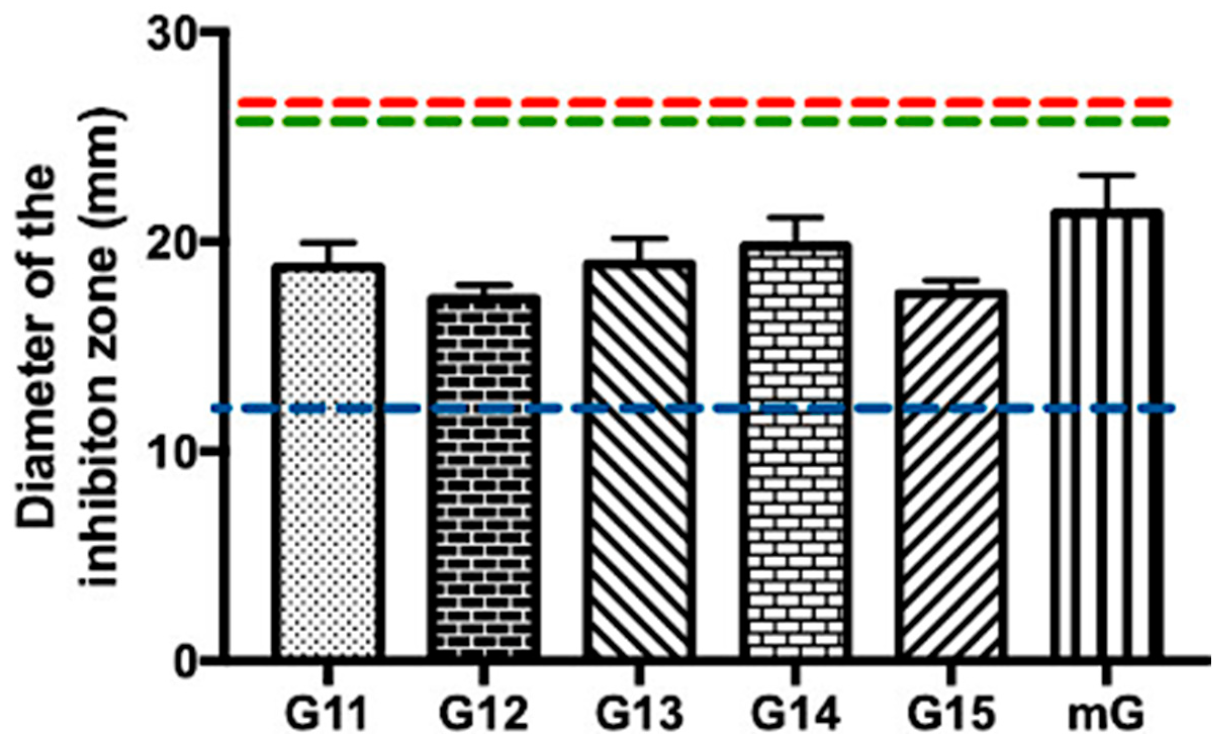 Antibiotics 13 00655 g003
