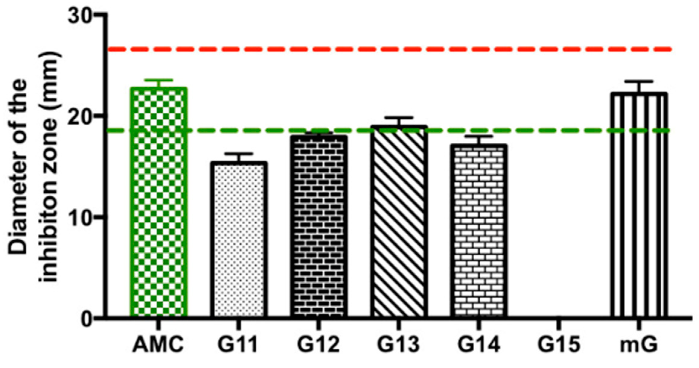 Antibiotics 13 00655 g004