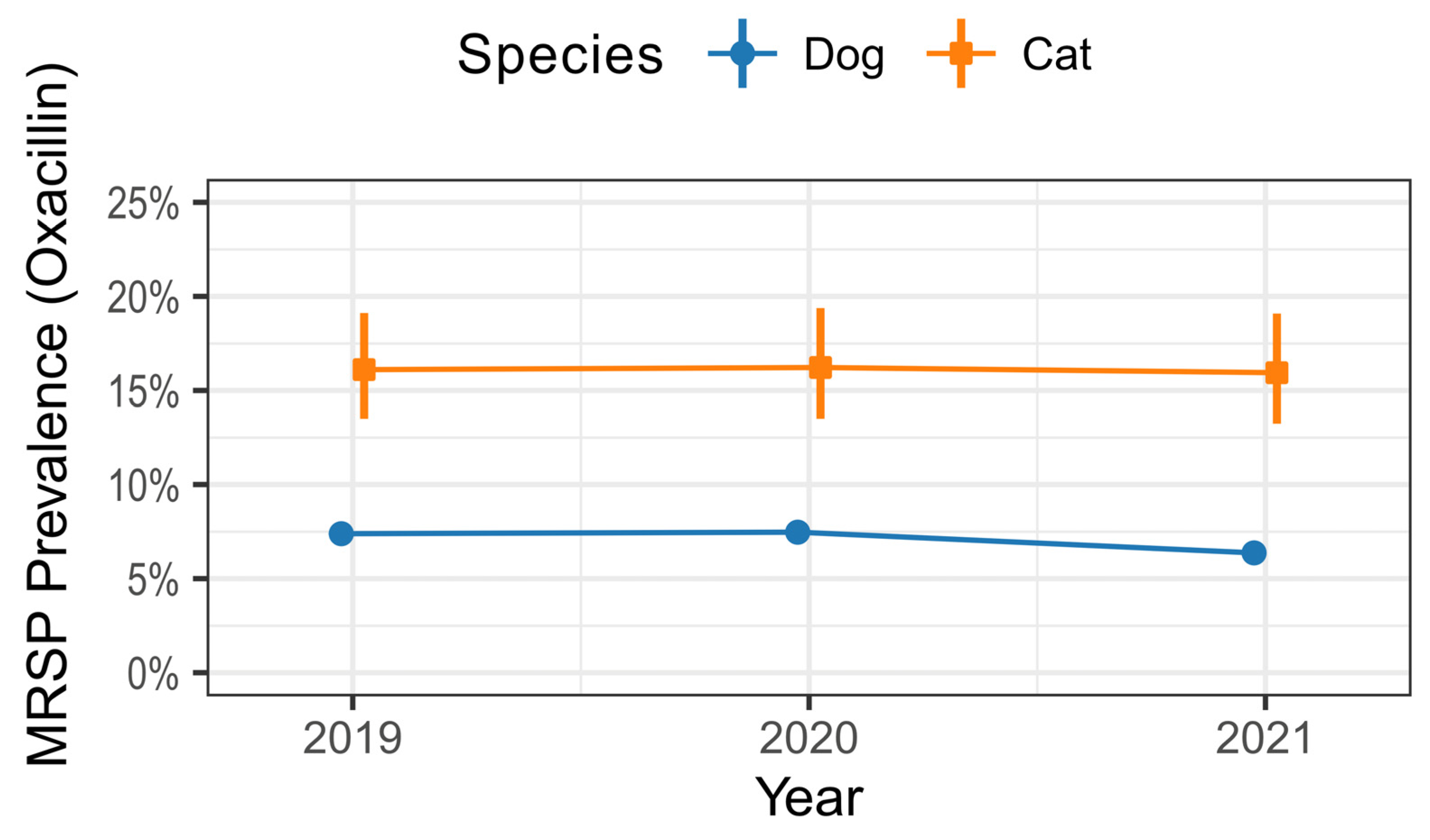 Antibiotics 13 00660 g001