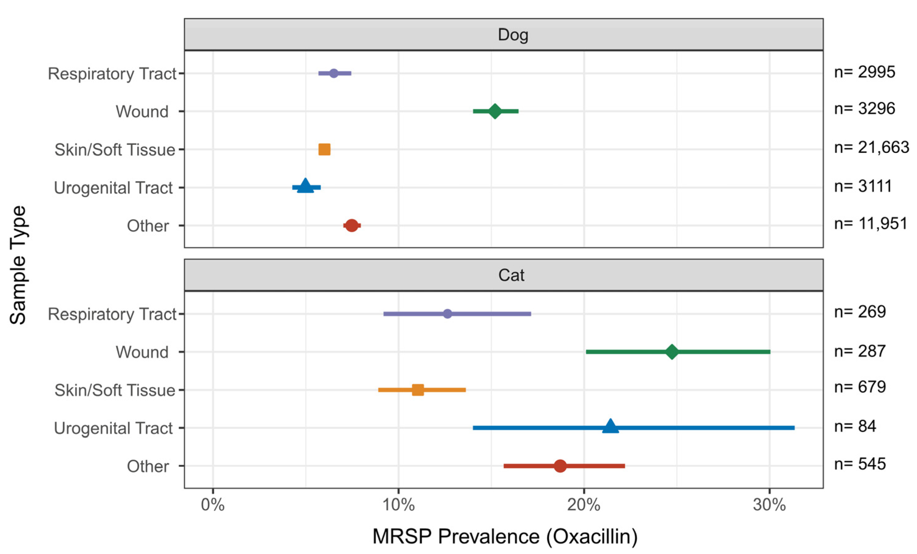 Antibiotics 13 00660 g002