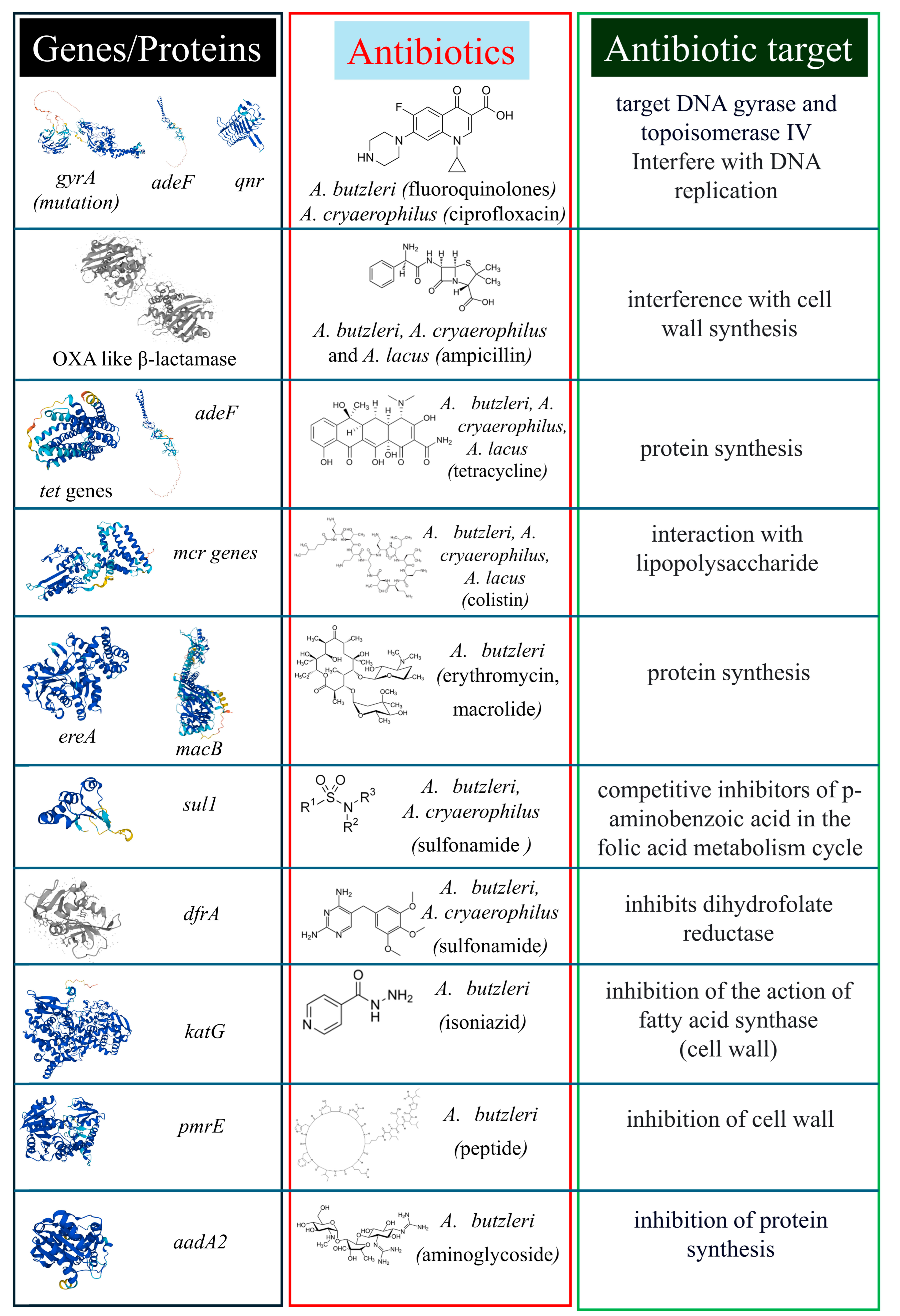 Antibiotics 13 00669 g001