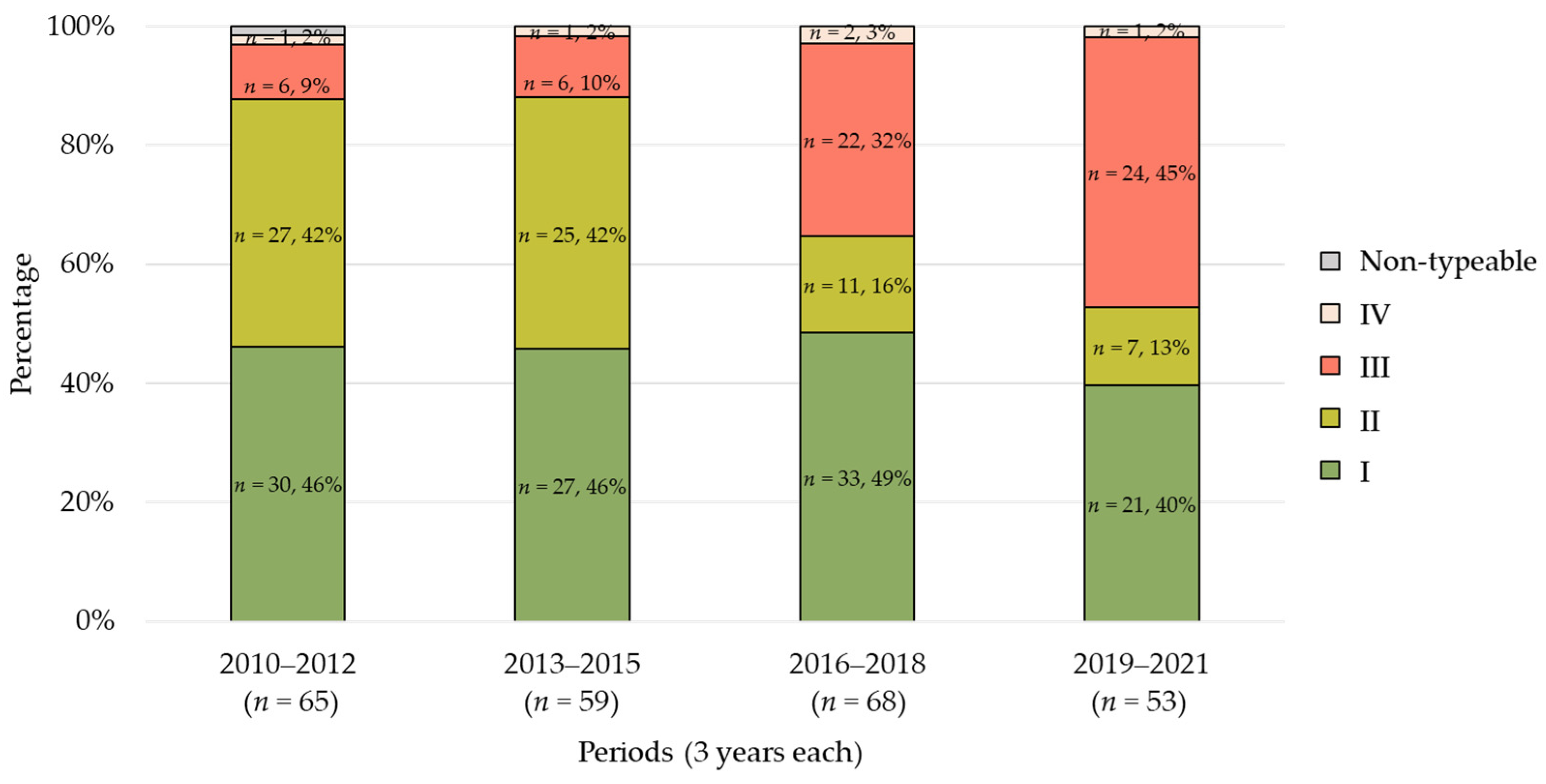 Antibiotics 13 00670 g002