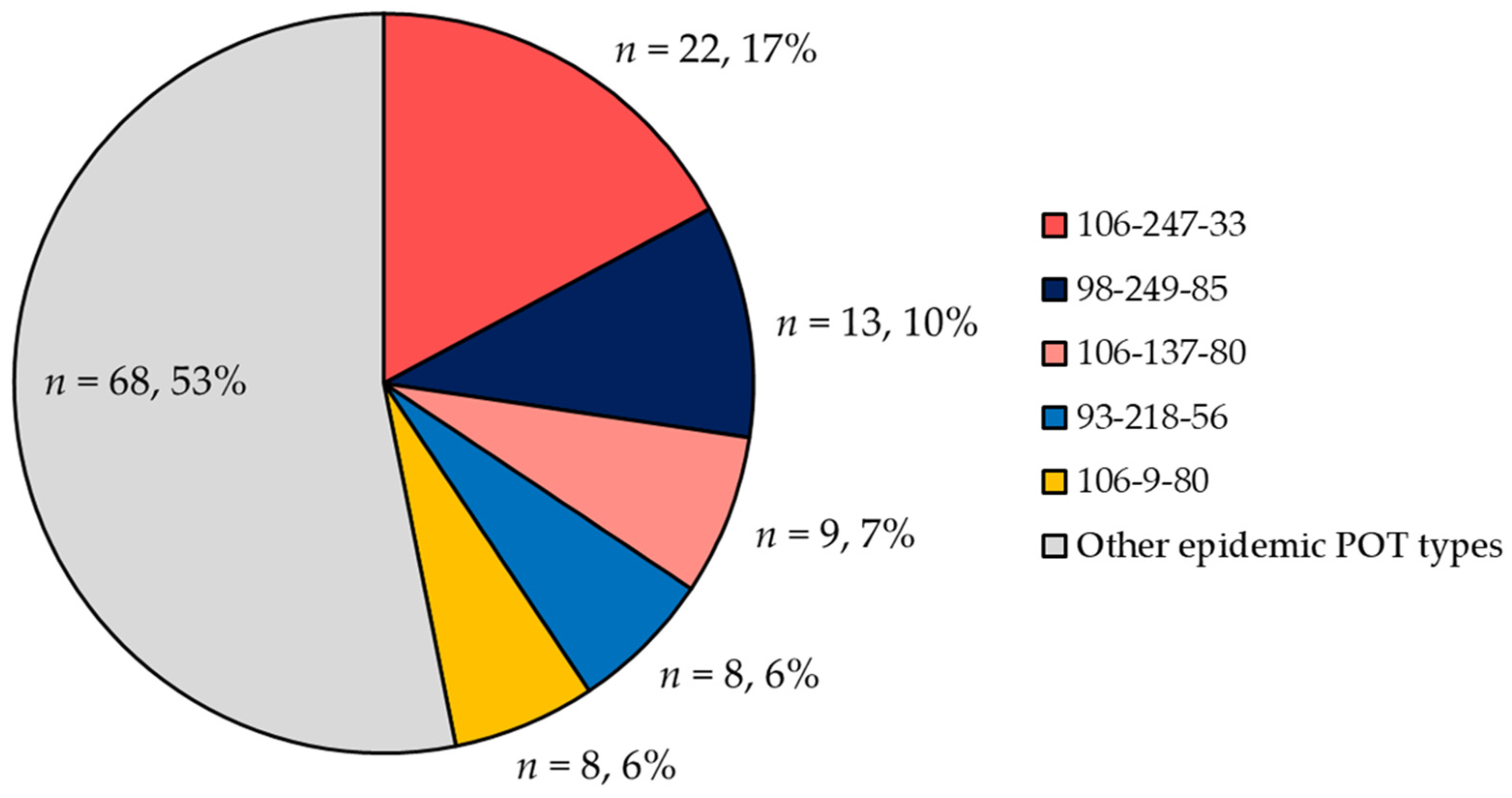 Antibiotics 13 00670 g003