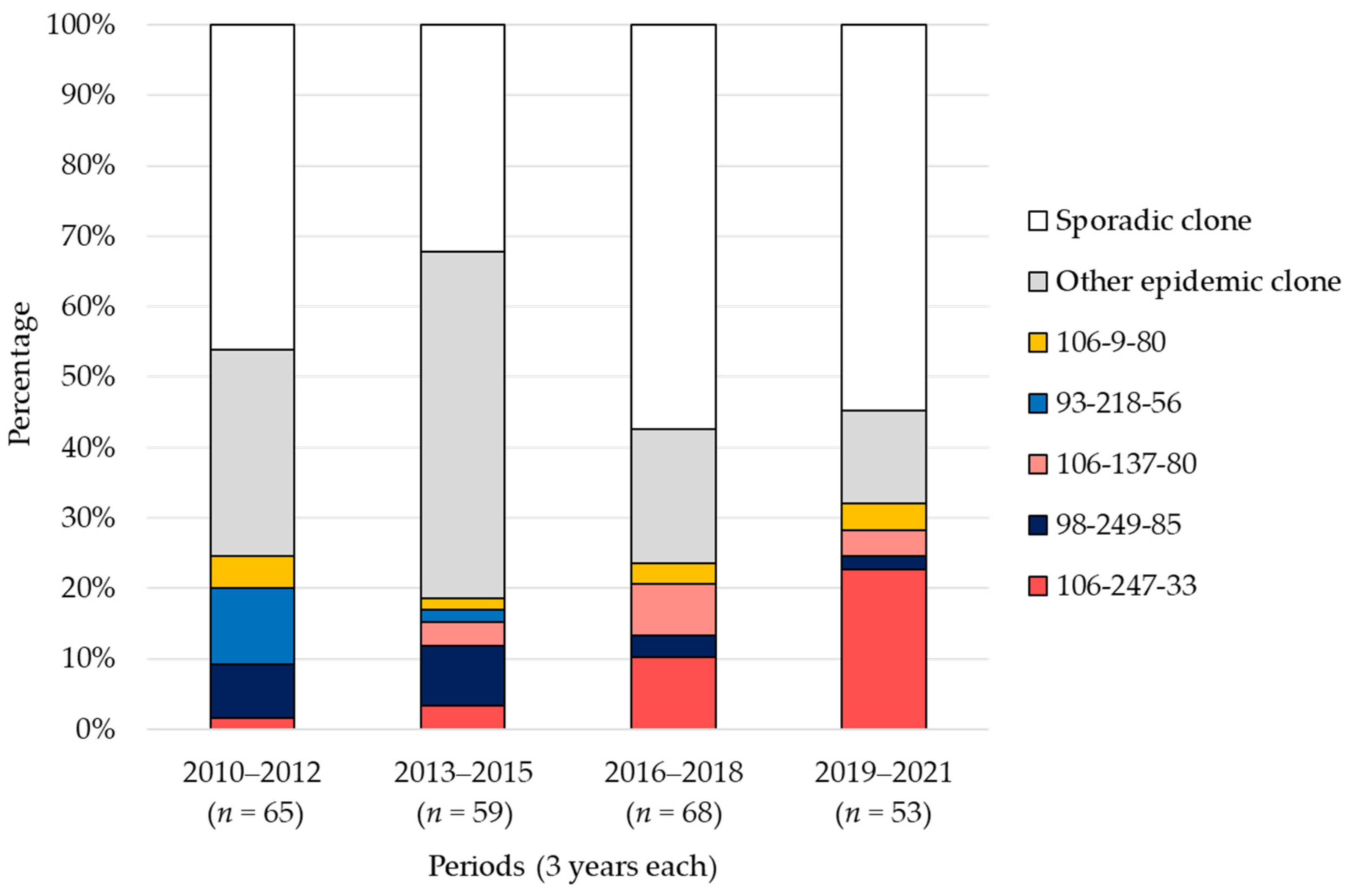Antibiotics 13 00670 g004