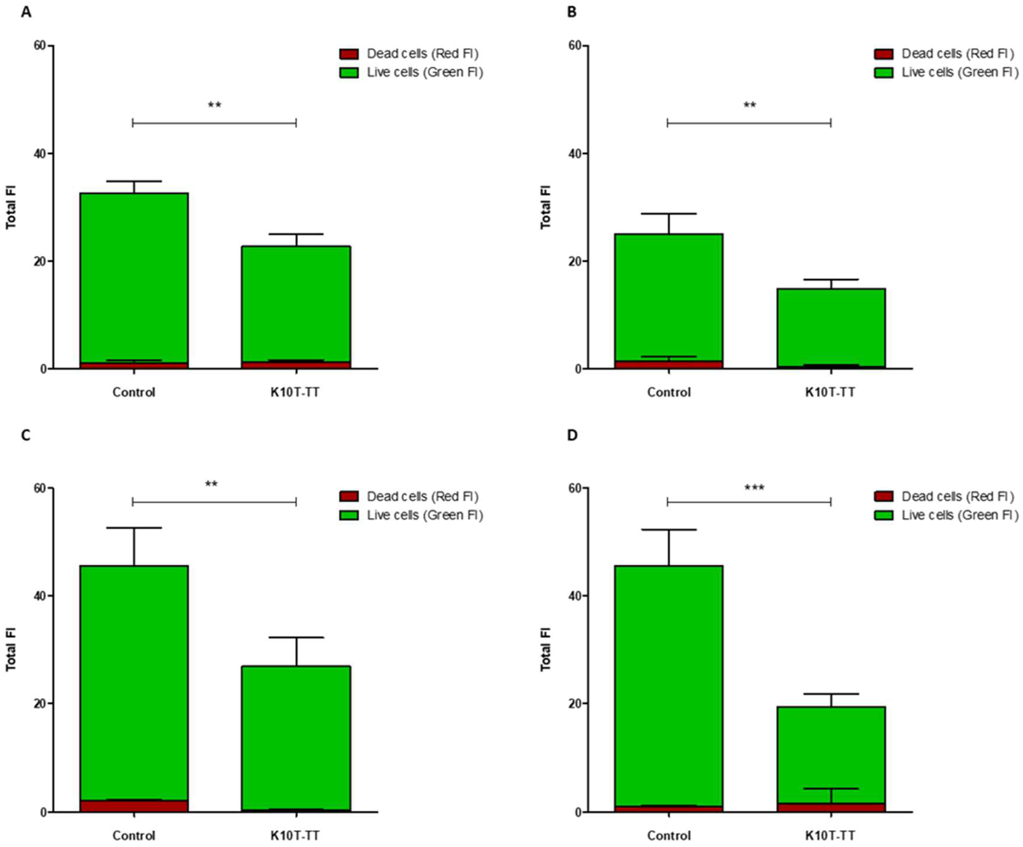 Antibiotics 13 00683 g005