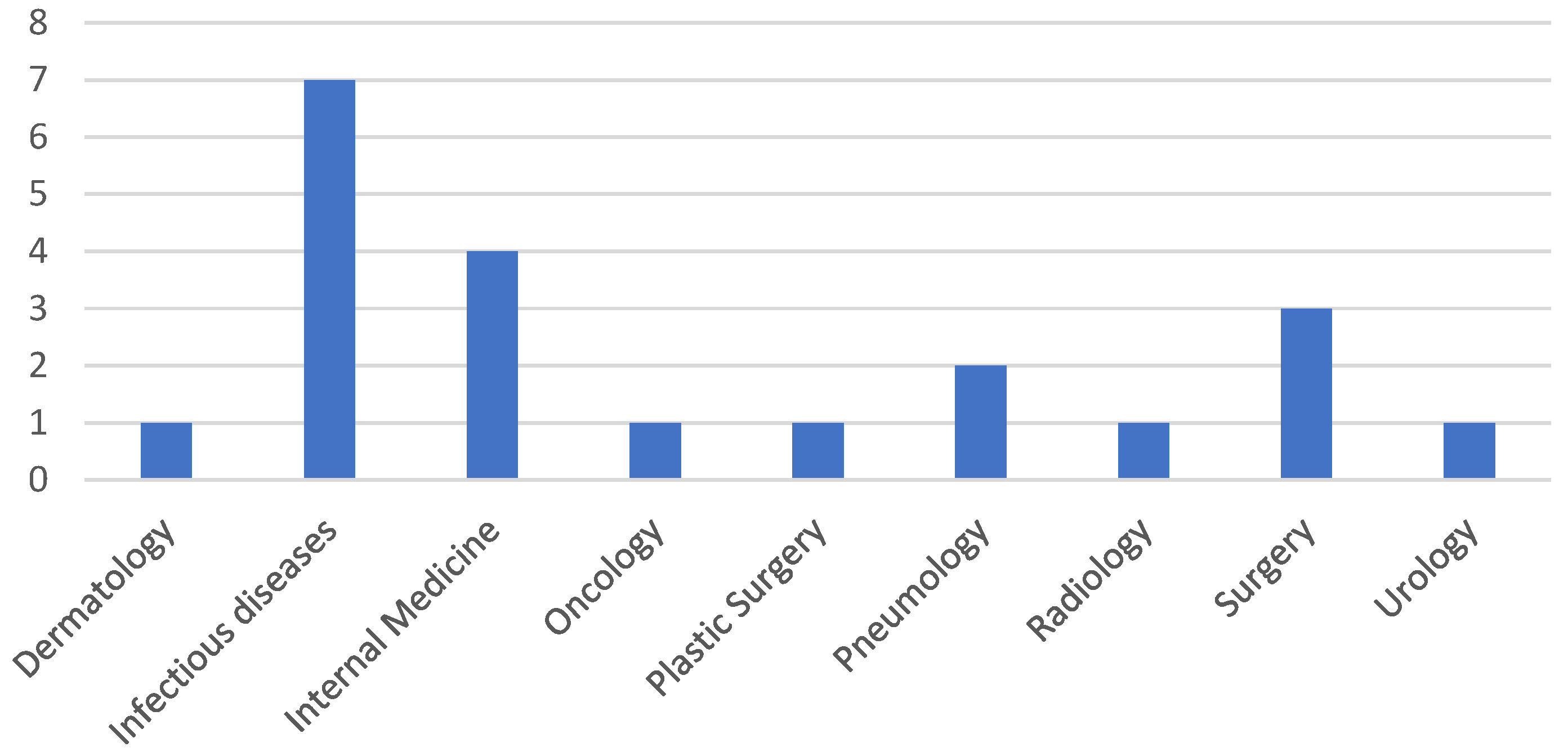 Antibiotics 13 00687 g001