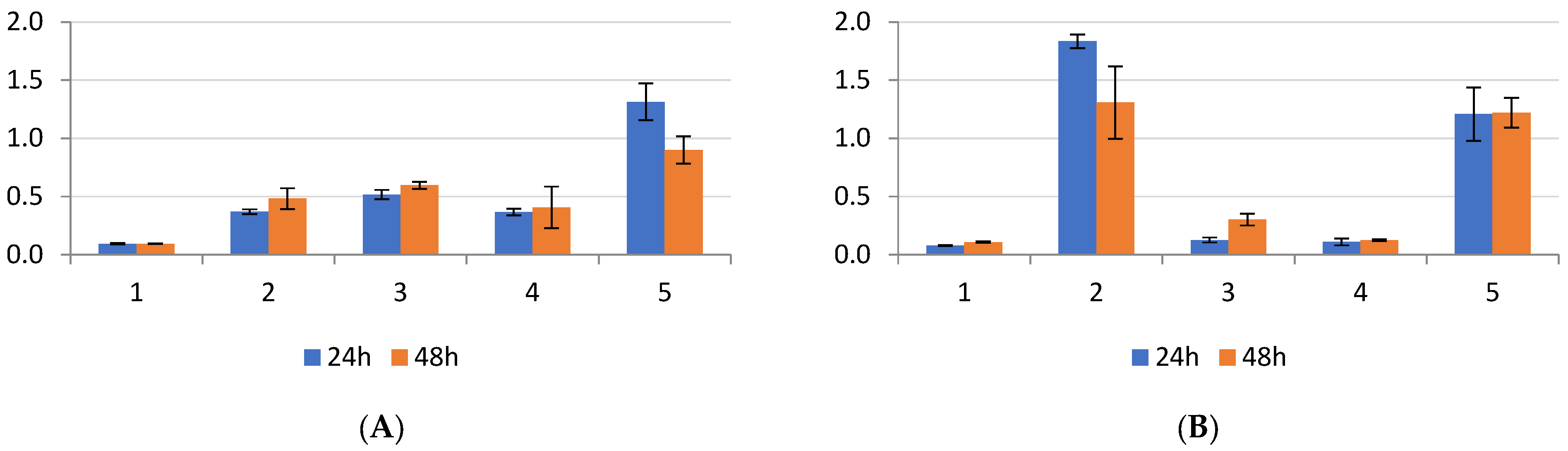 Antibiotics 13 00687 g004