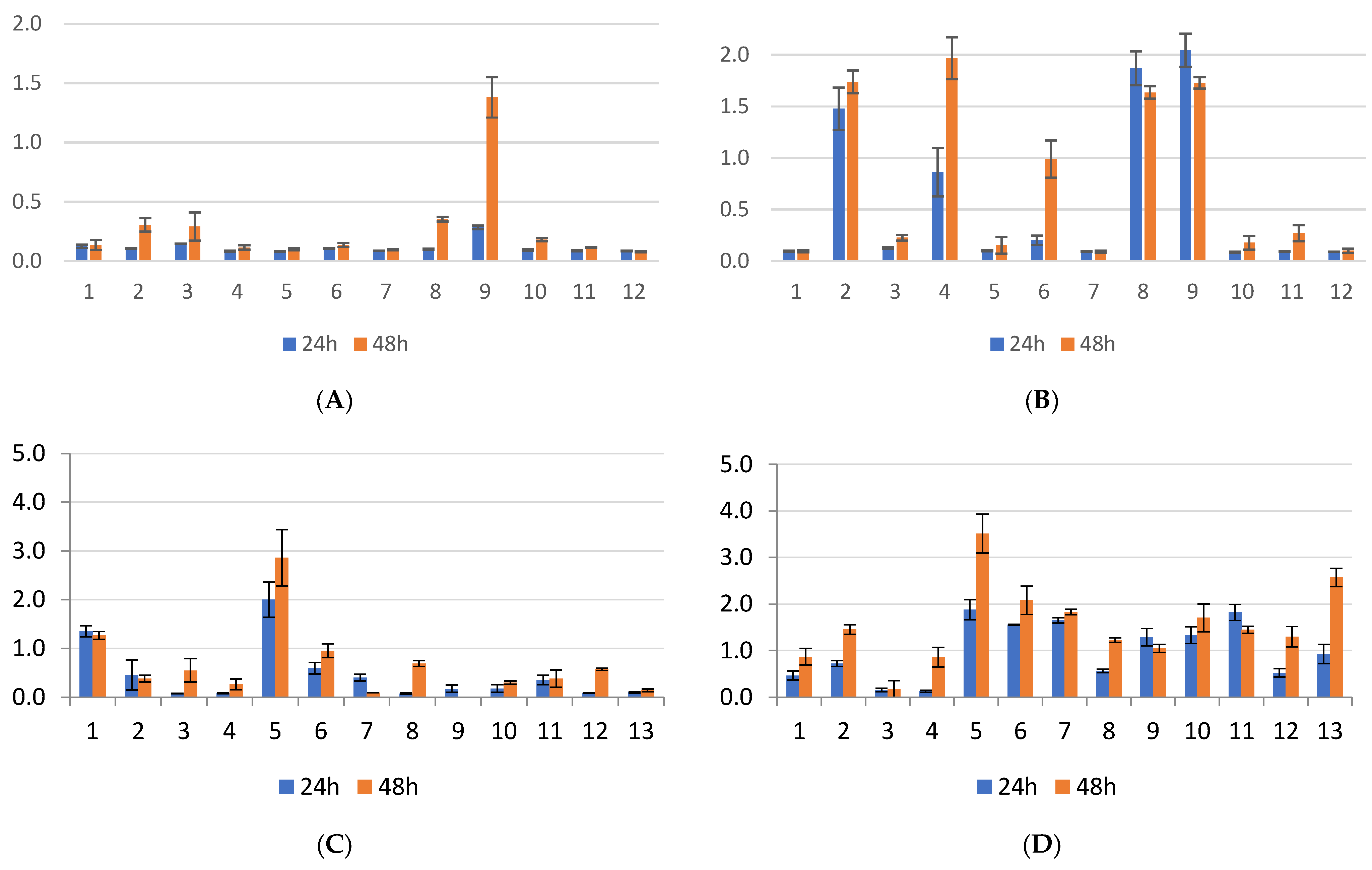 Antibiotics 13 00687 g006
