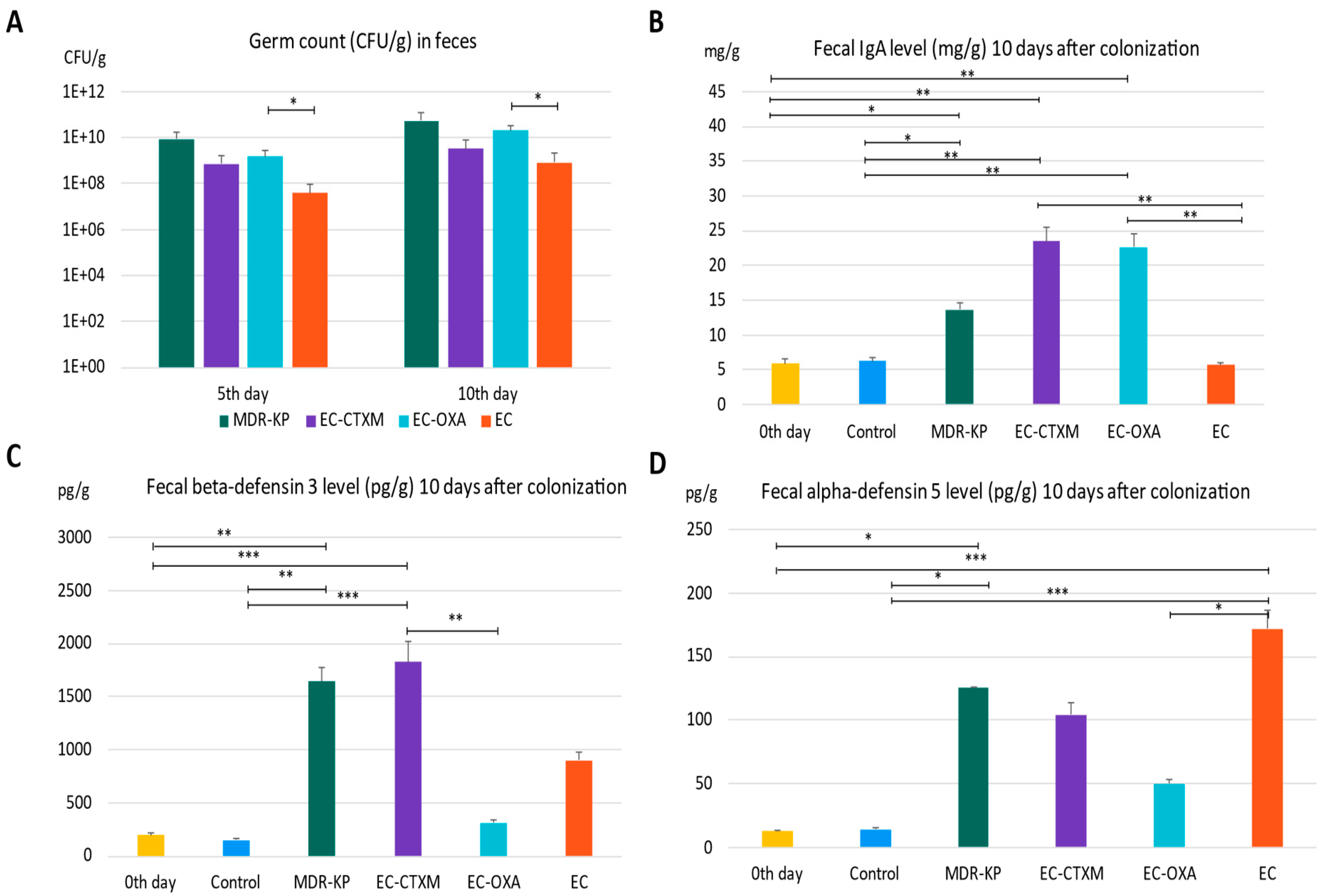 Antibiotics 13 00698 g002