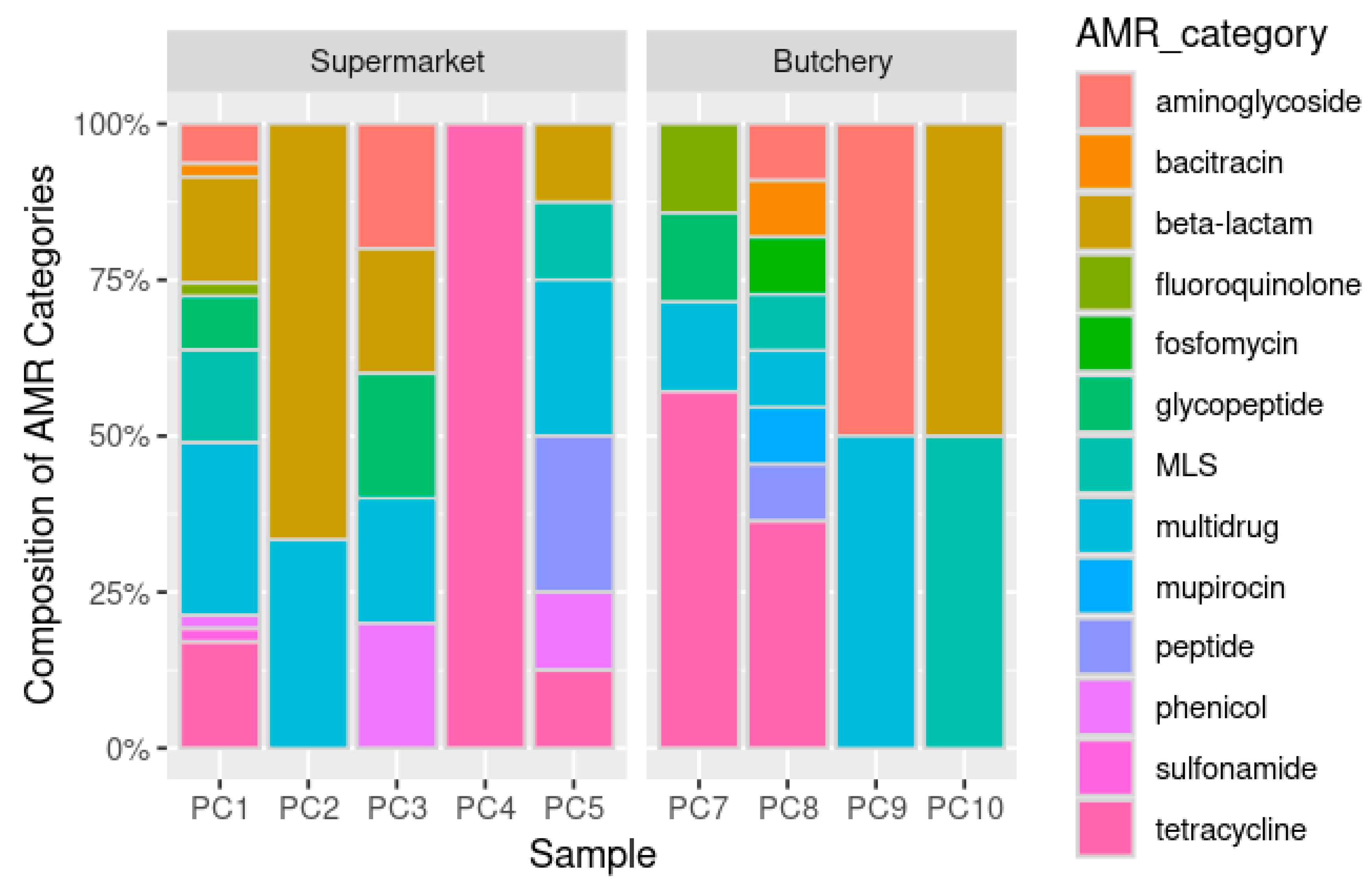 Antibiotics 13 00700 g002