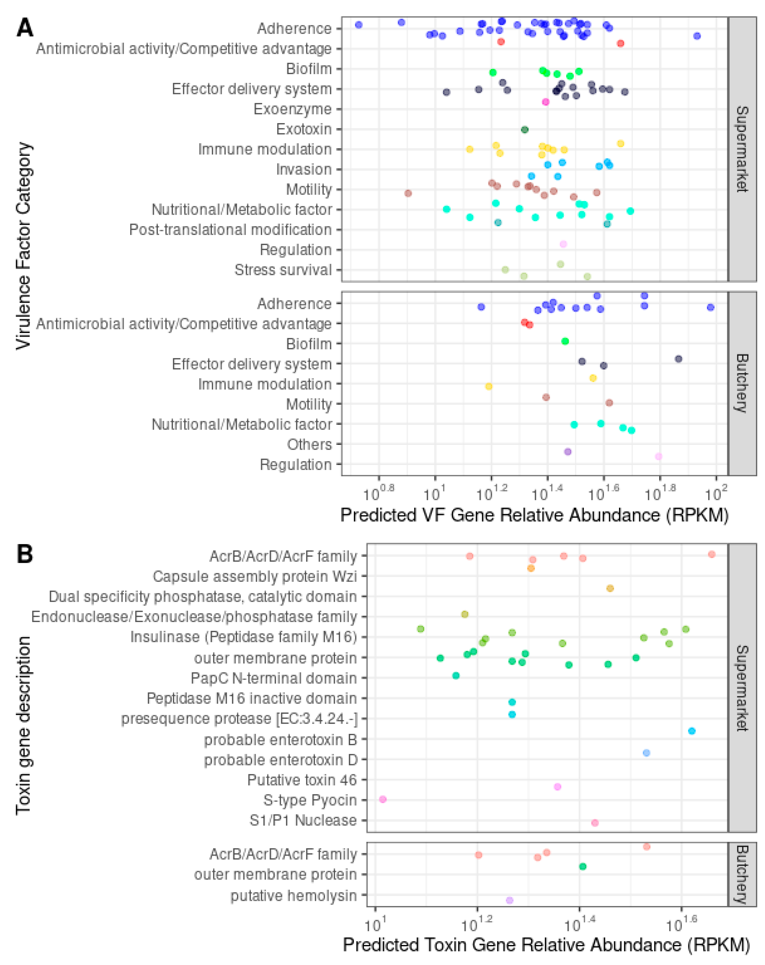 Antibiotics 13 00700 g004