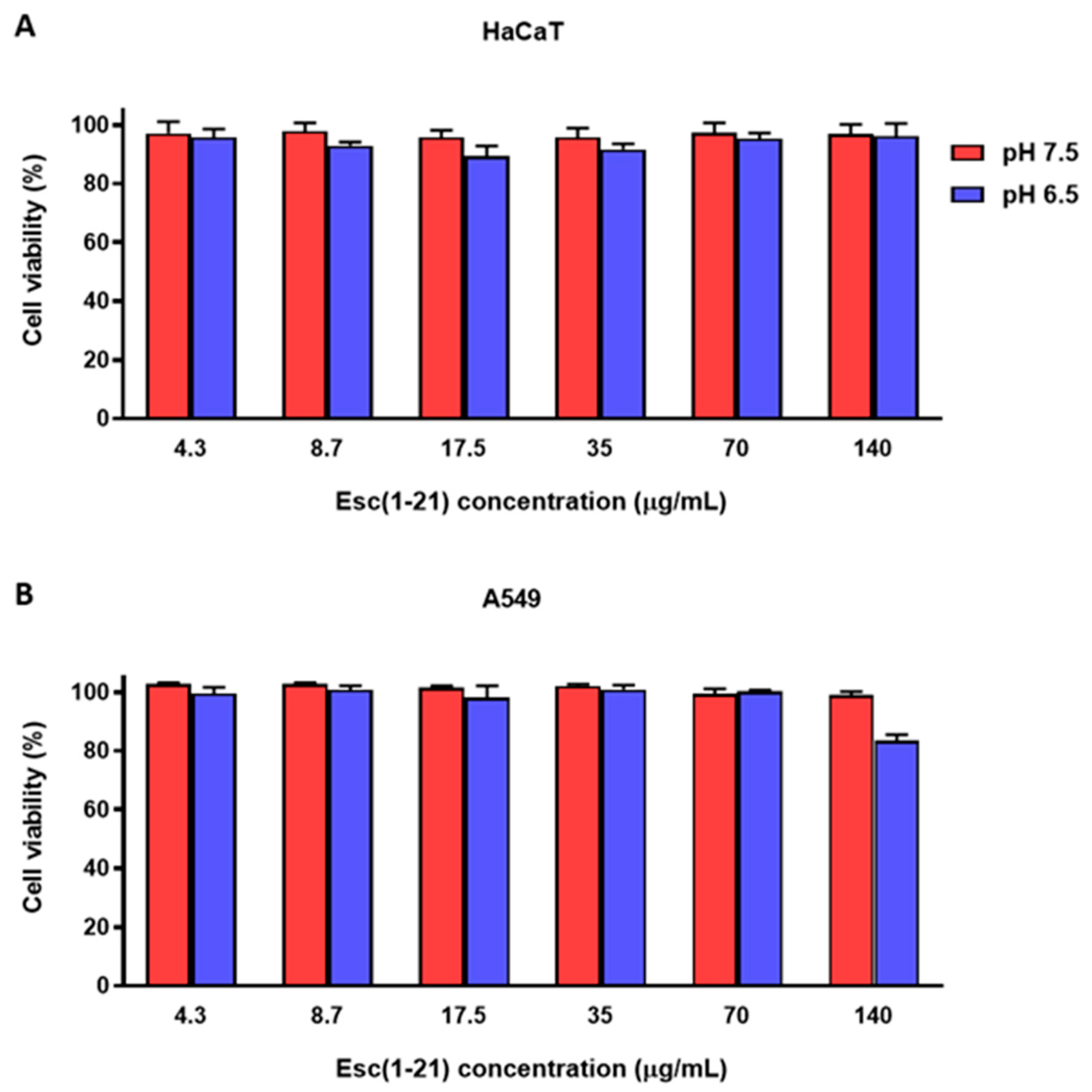 Antibiotics 13 00701 g007