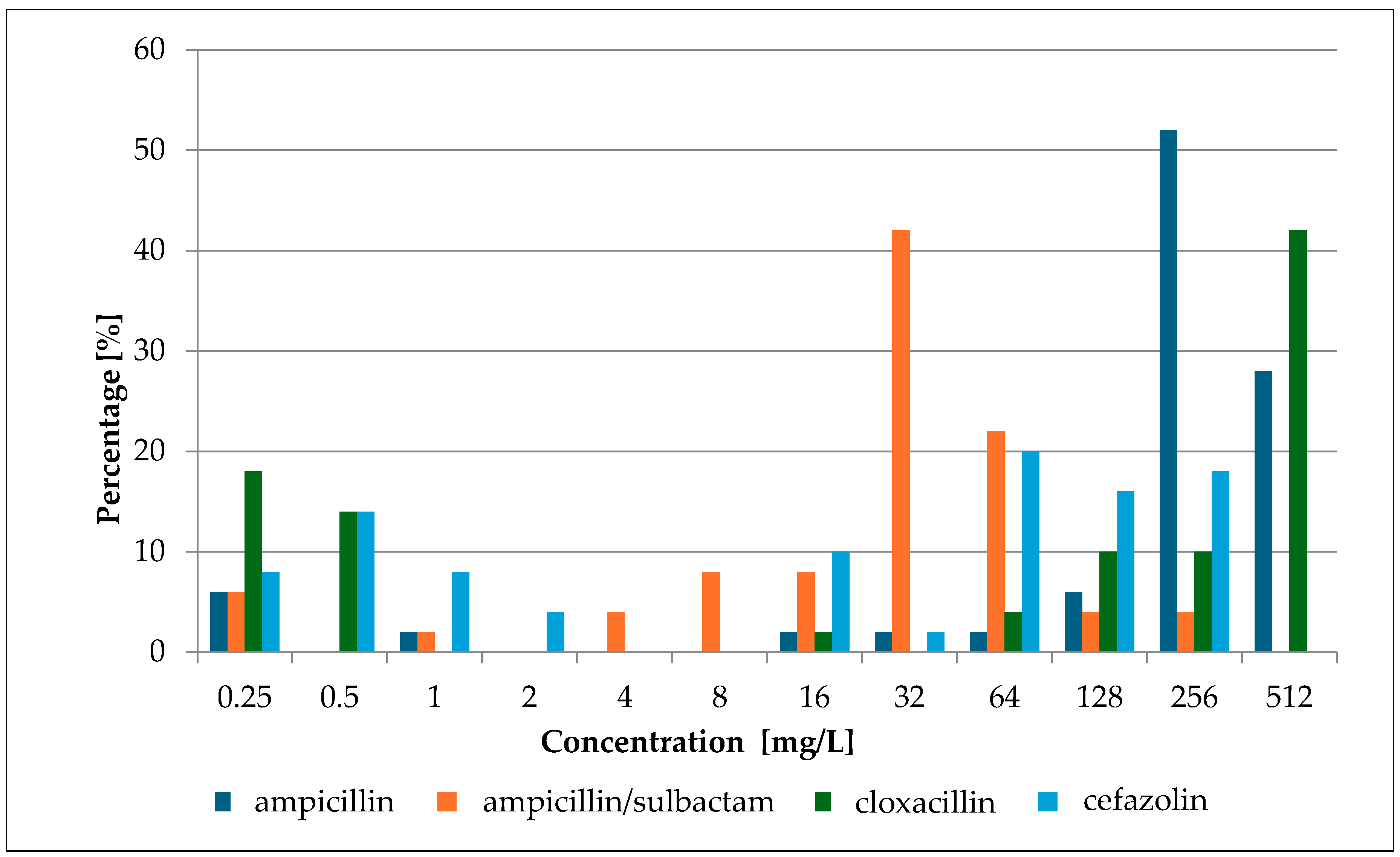 Antibiotics 13 00710 g002