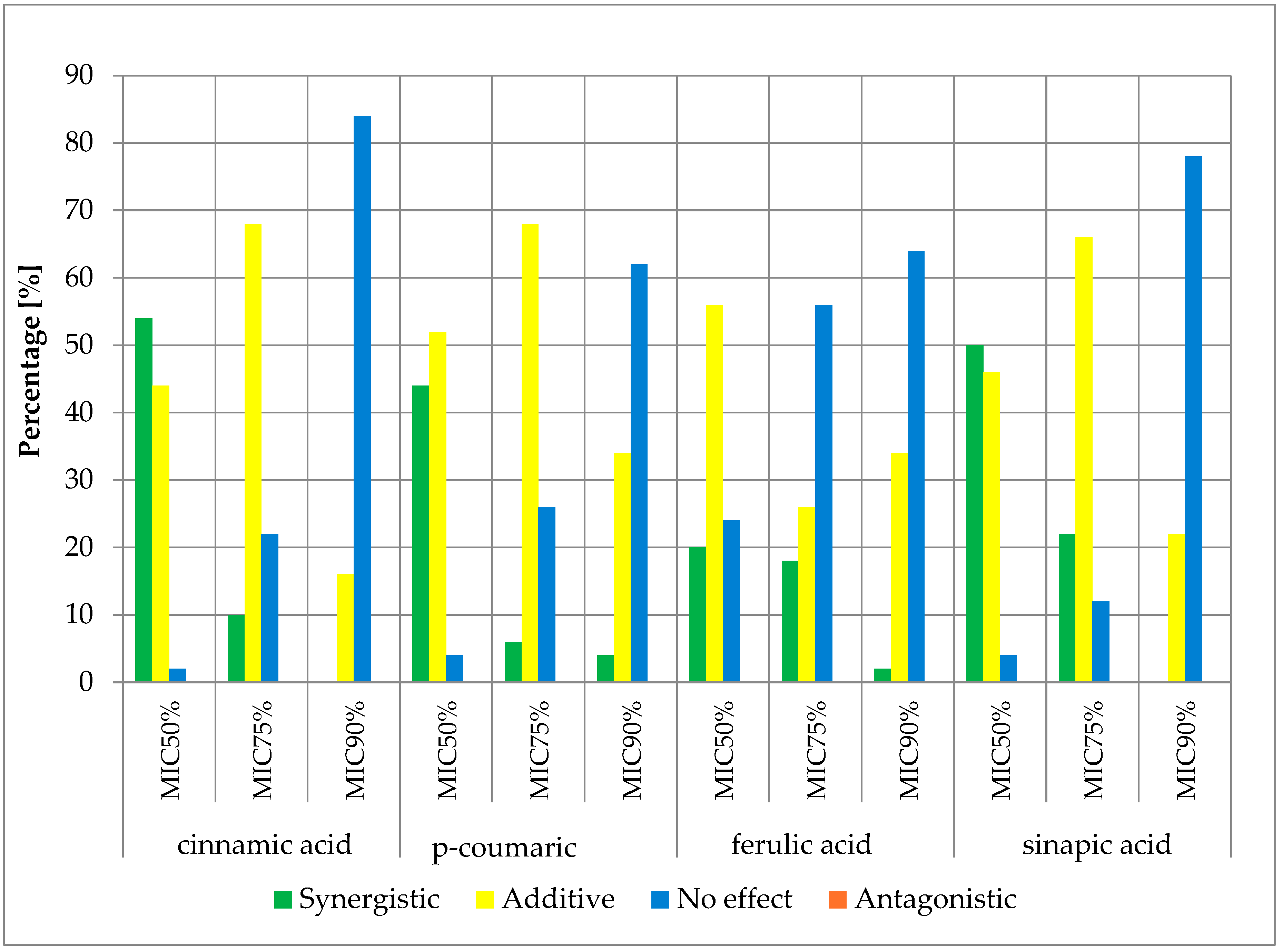 Antibiotics 13 00710 g006