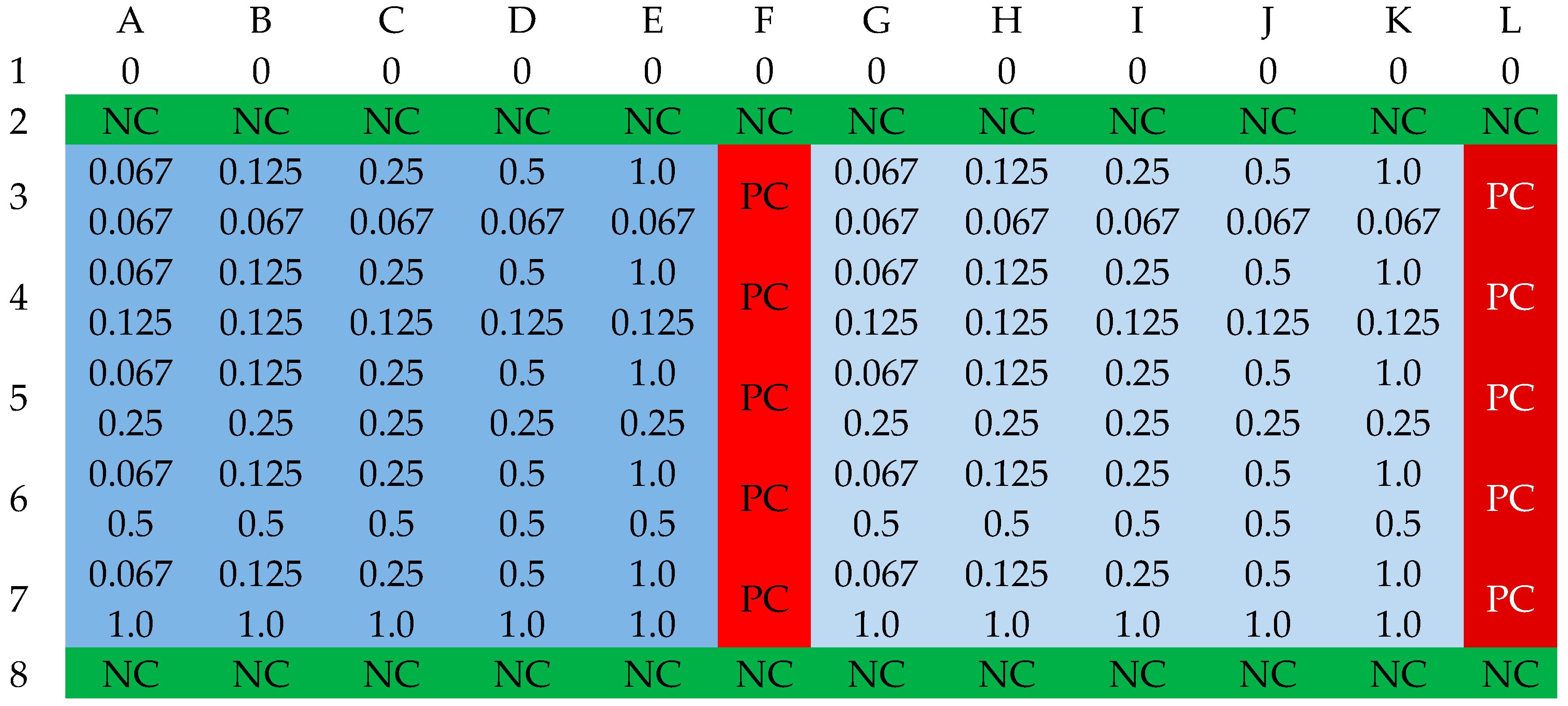 Antibiotics 13 00710 g010