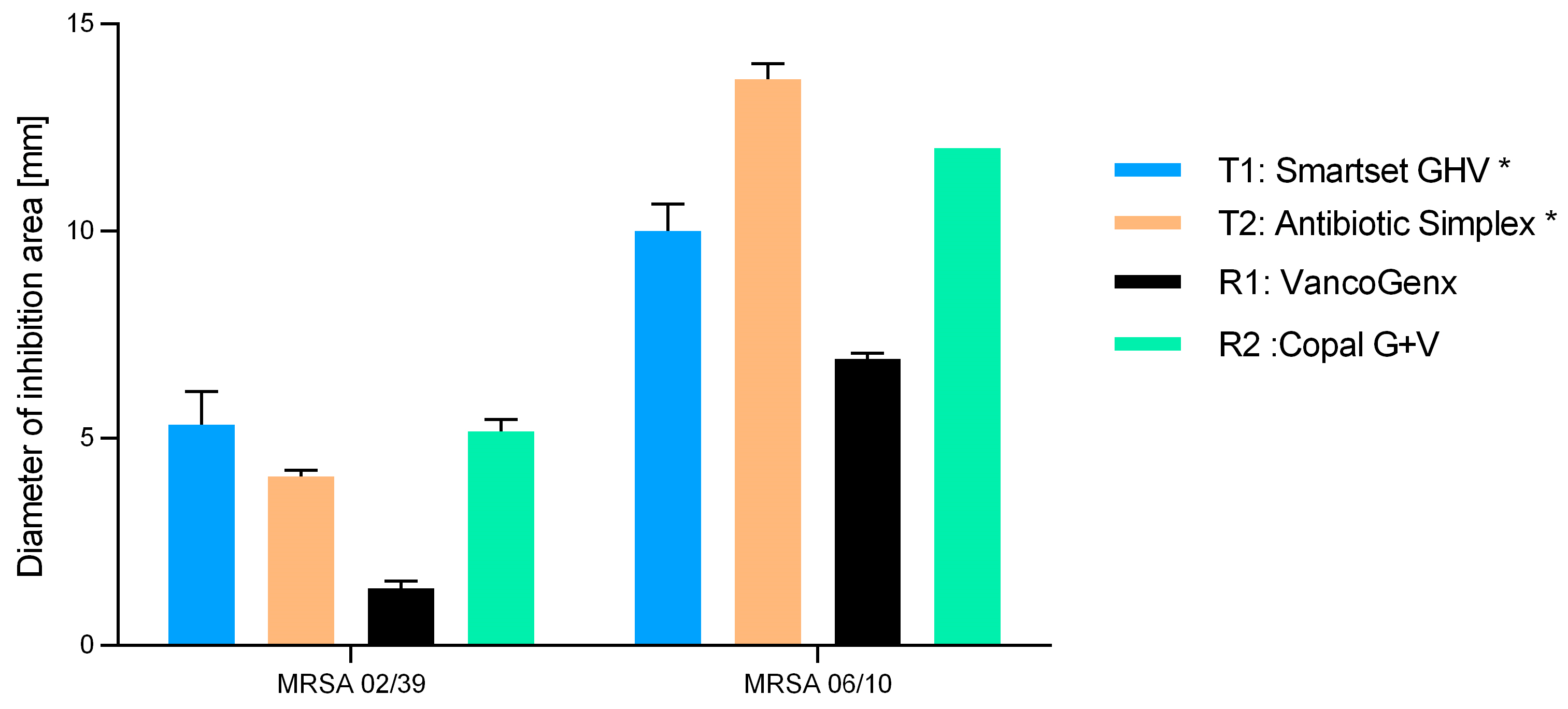 Antibiotics 13 00721 g002 Antibiotics 13 00721 g002