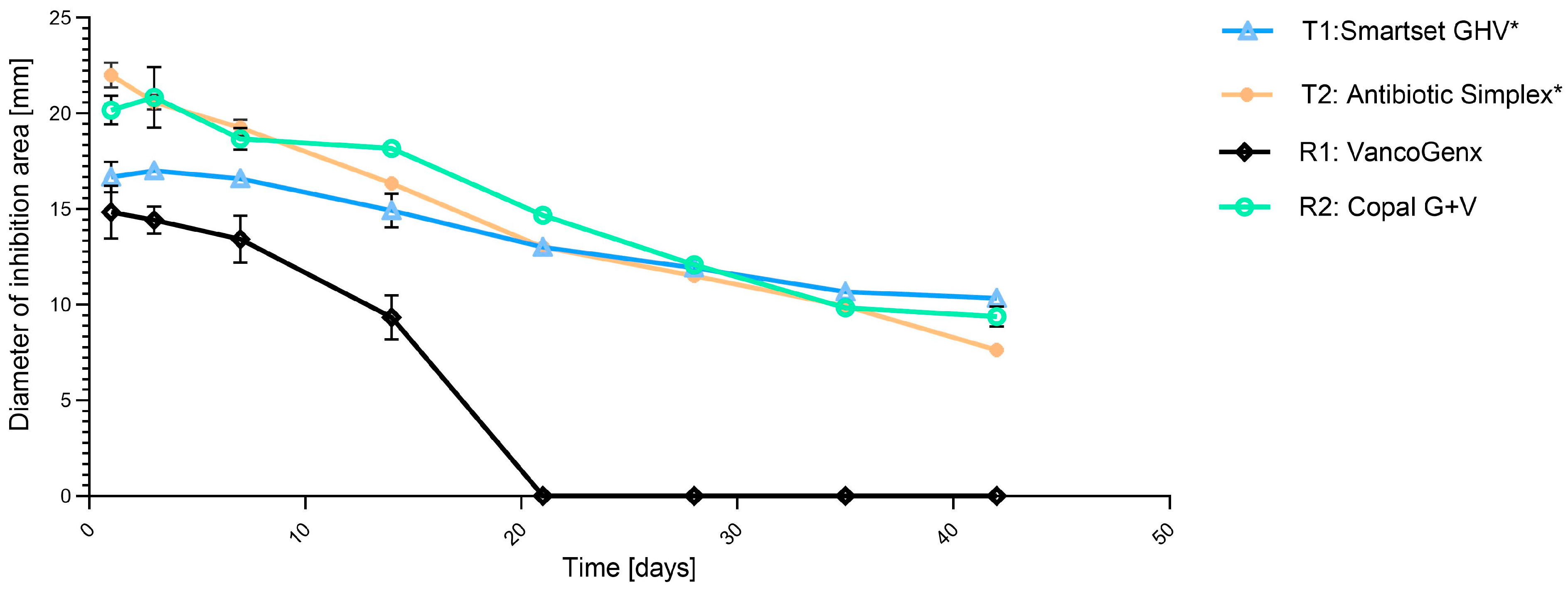Antibiotics 13 00721 g003 Antibiotics 13 00721 g003