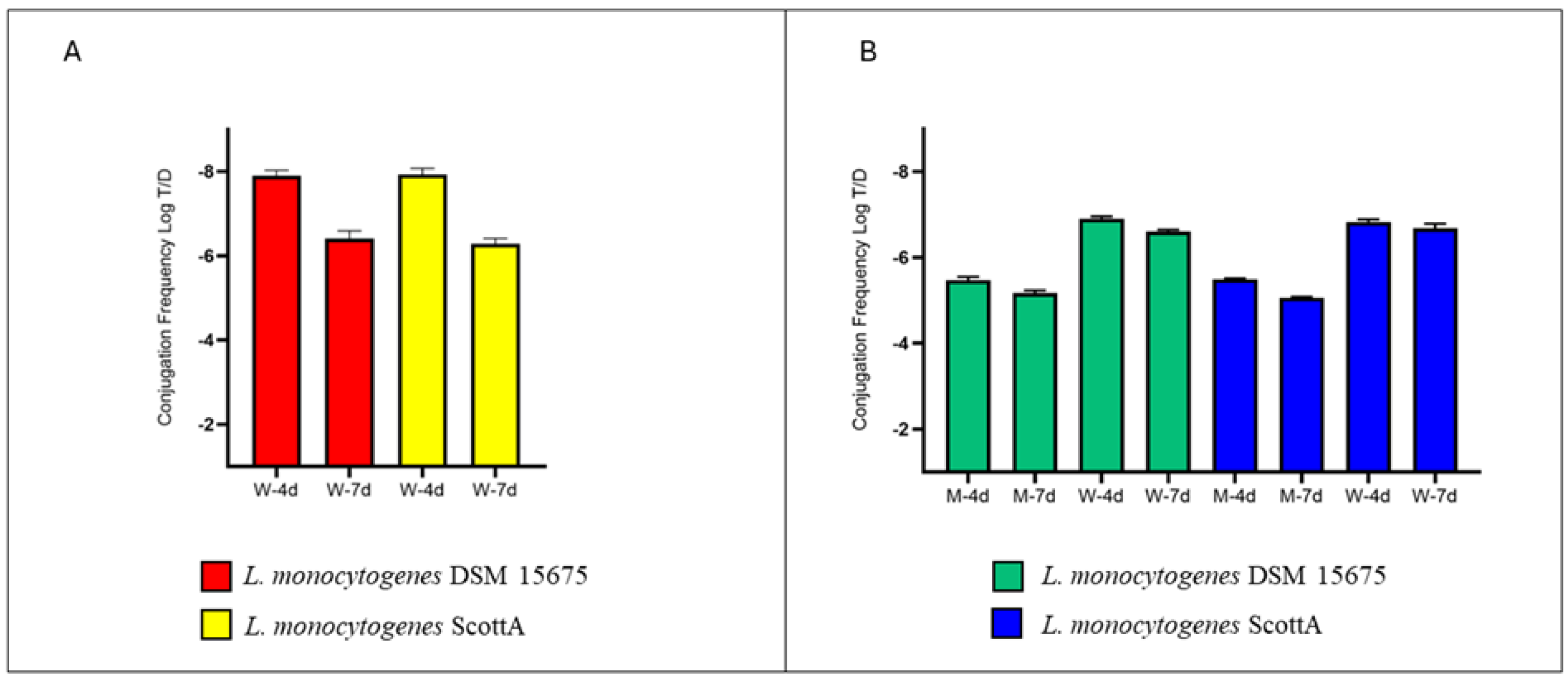 Antibiotics 13 00727 g001