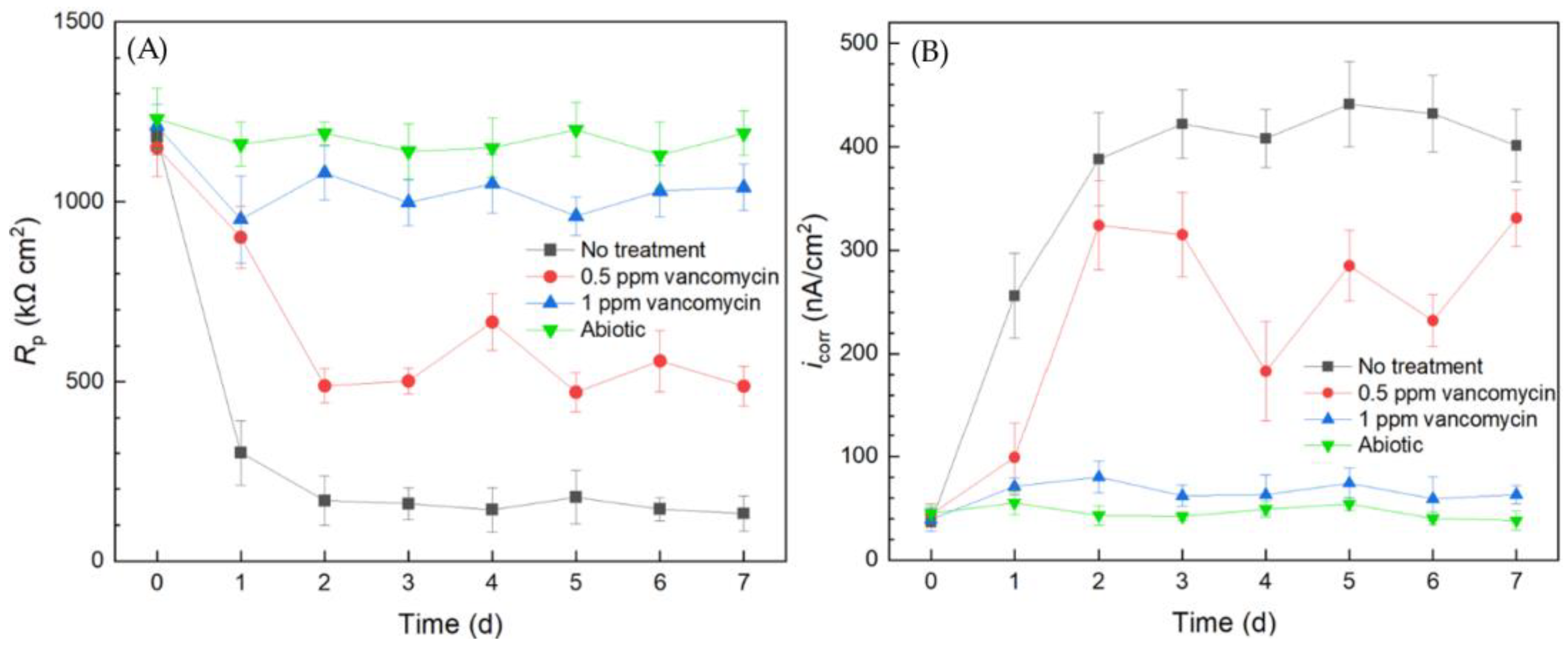 Antibiotics 13 00728 g003